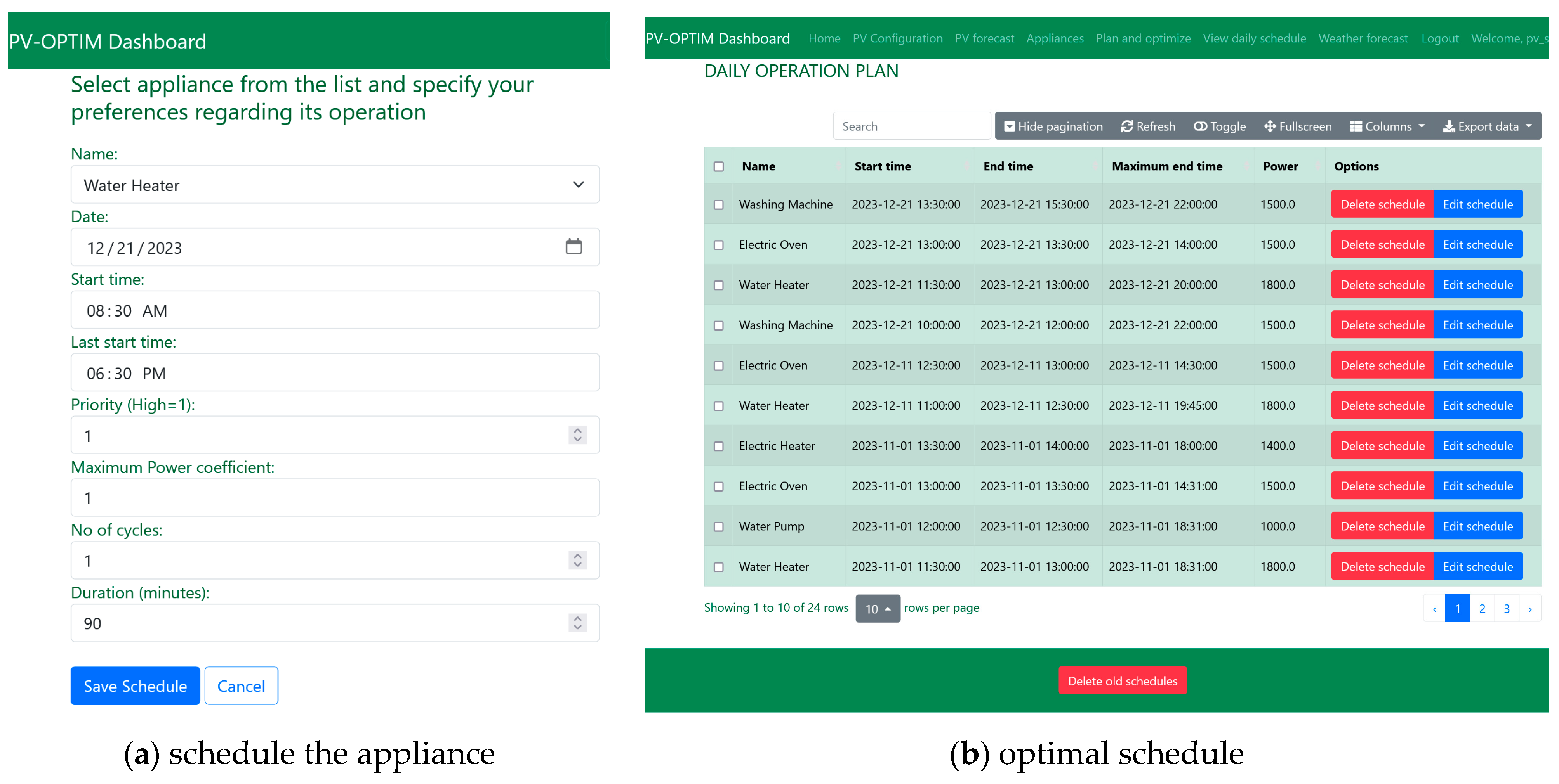Electronics 13 00161 g005