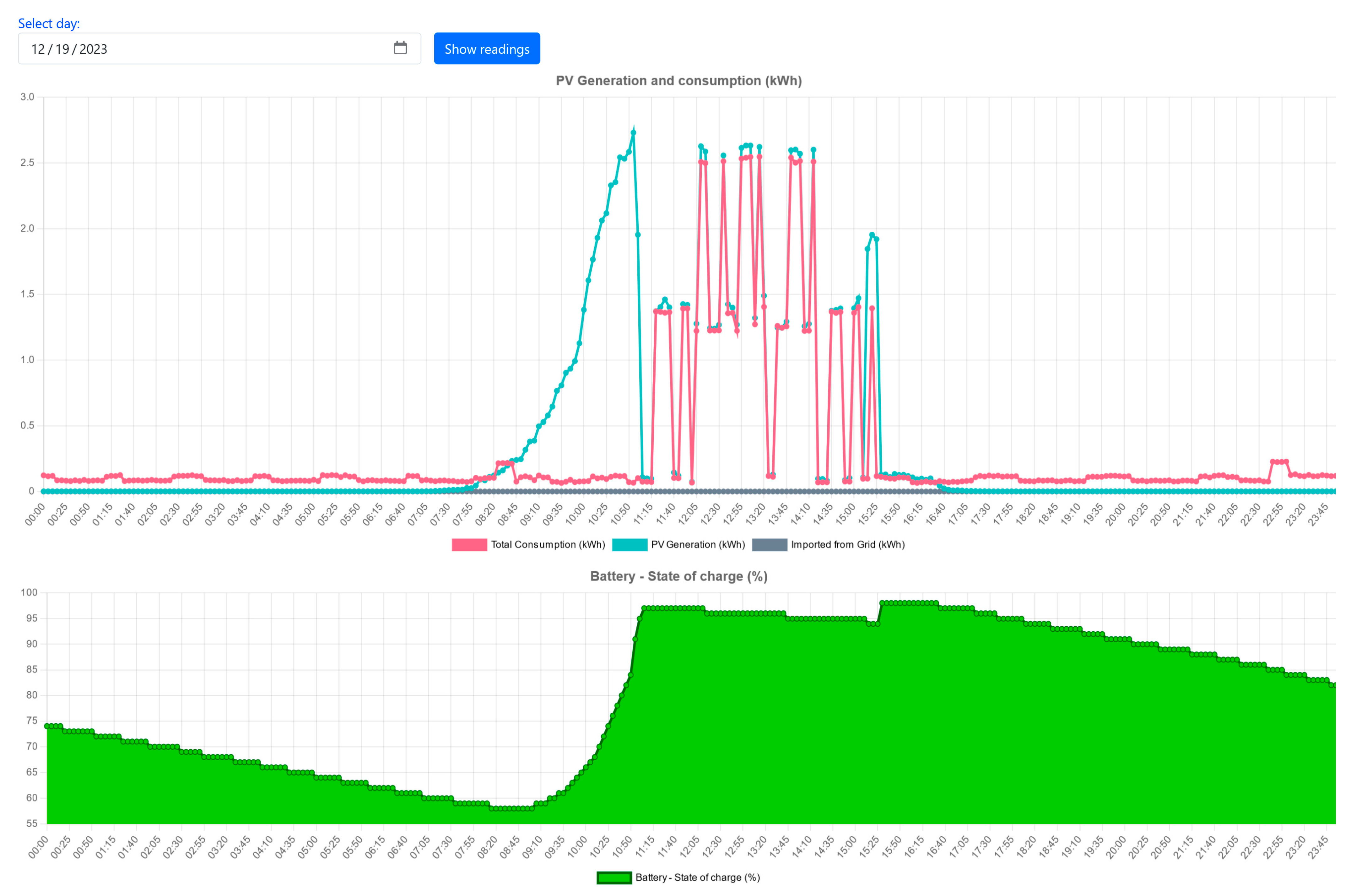 Electronics 13 00161 g006