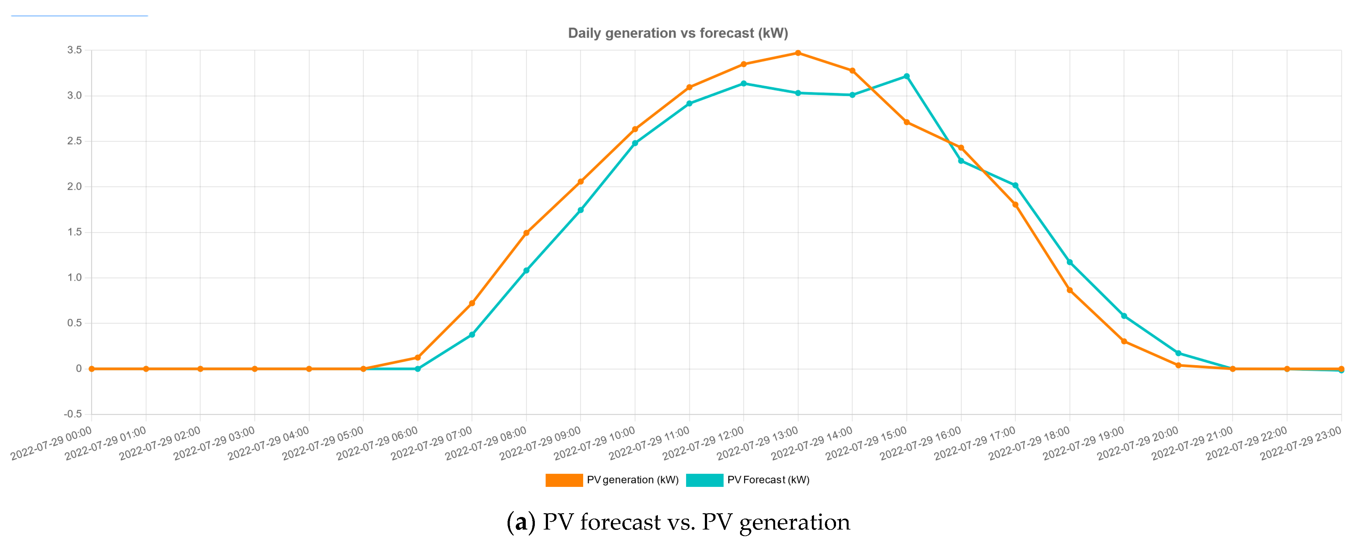 Electronics 13 00161 g007a