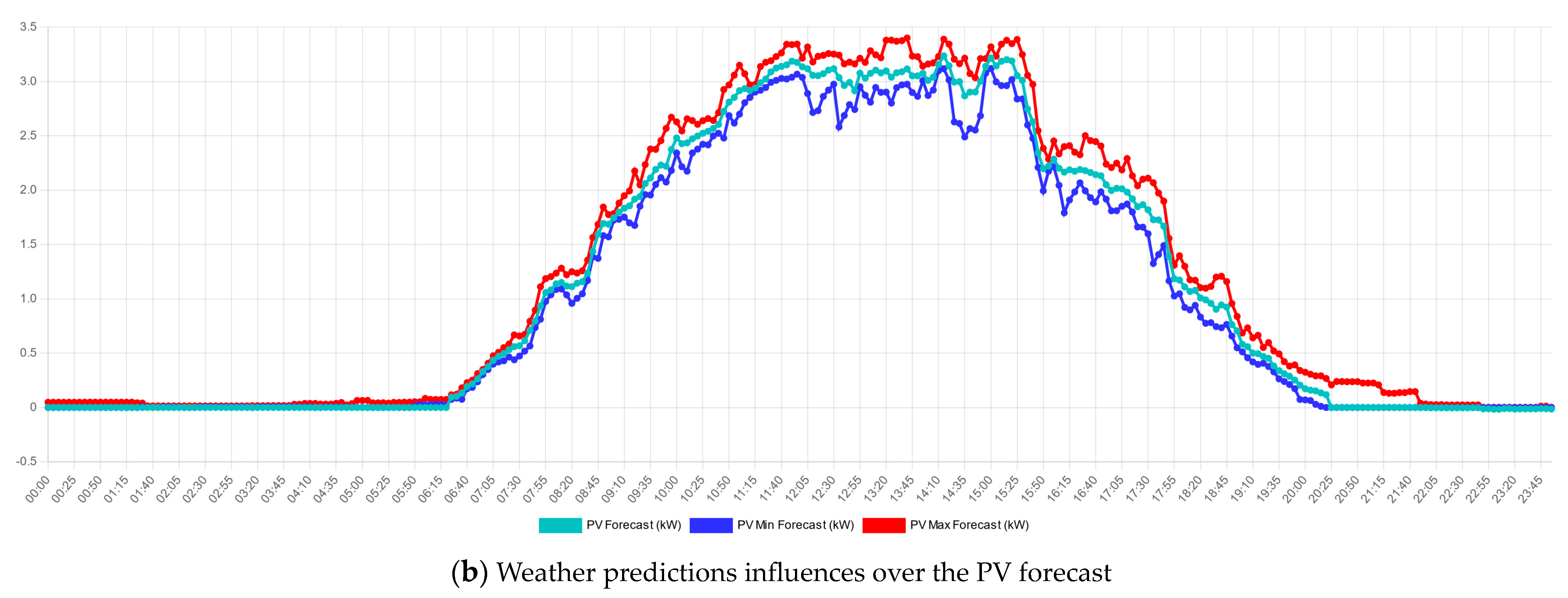 Electronics 13 00161 g007b