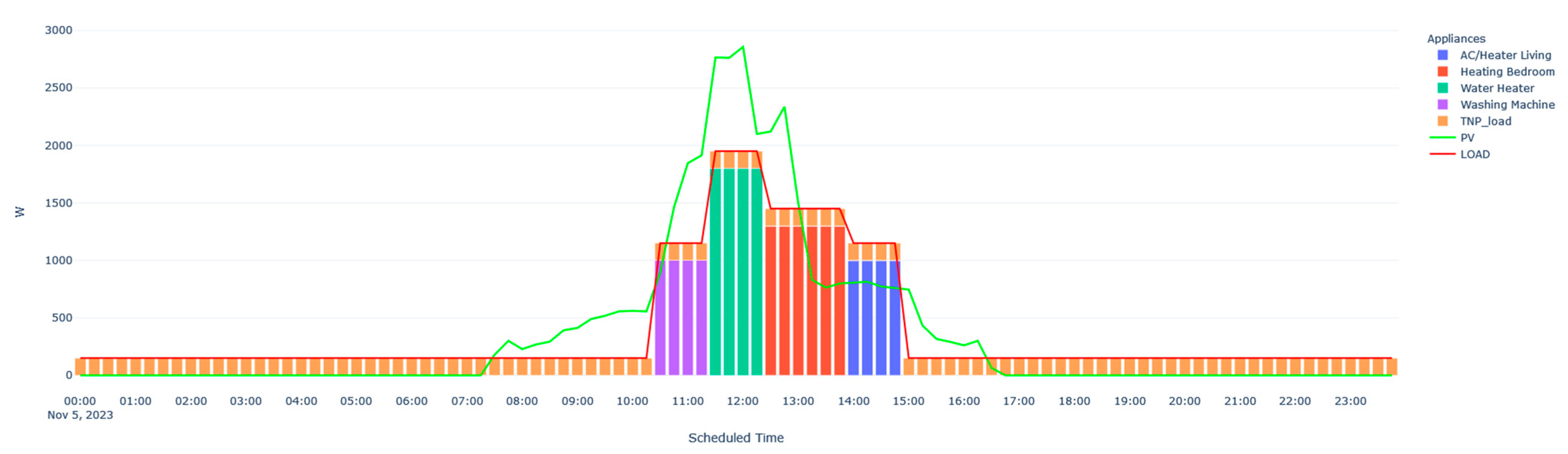 Electronics 13 00161 g009