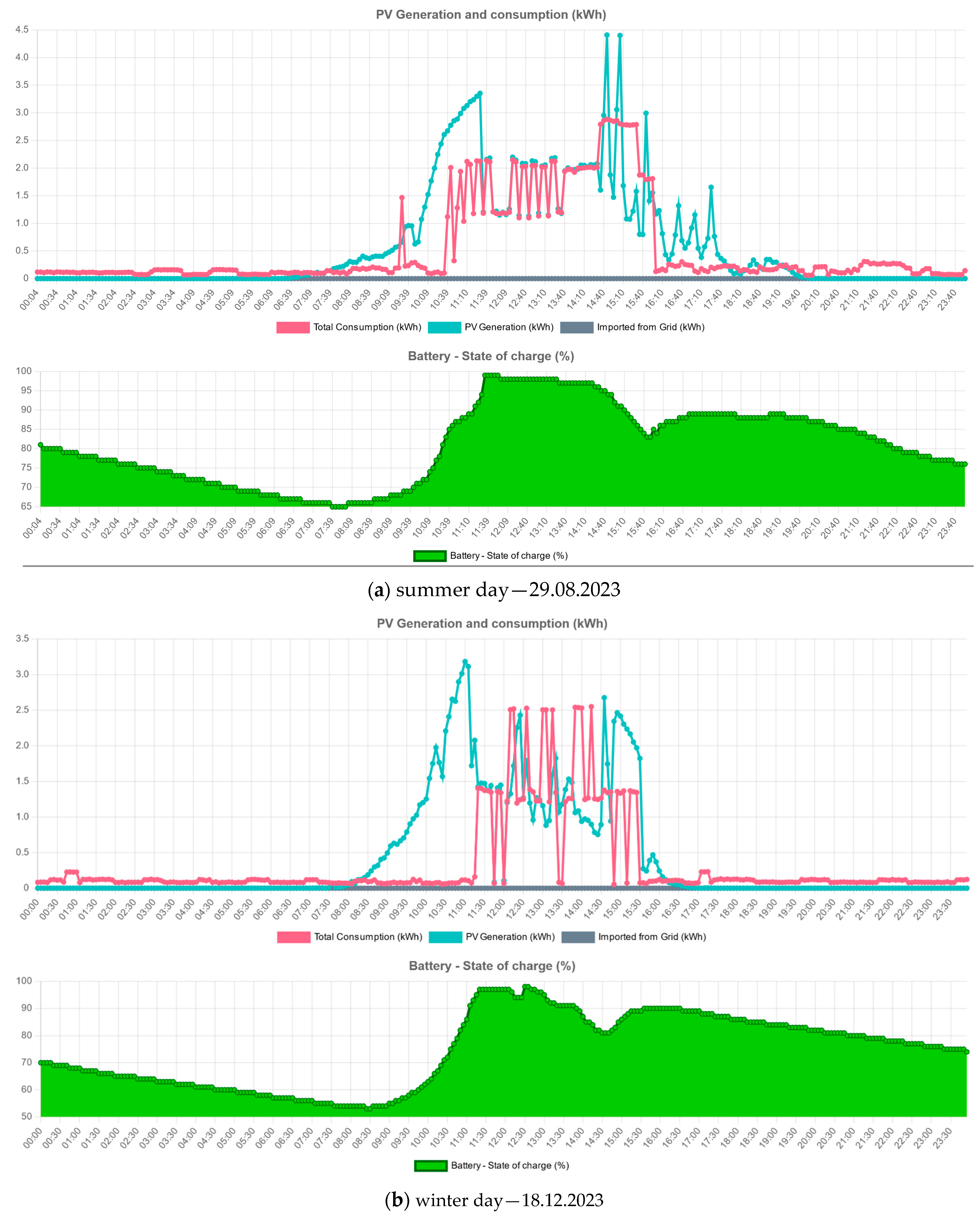 Electronics 13 00161 g010
