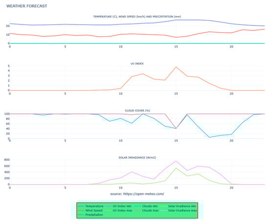 Electronics 13 00161 g0a1