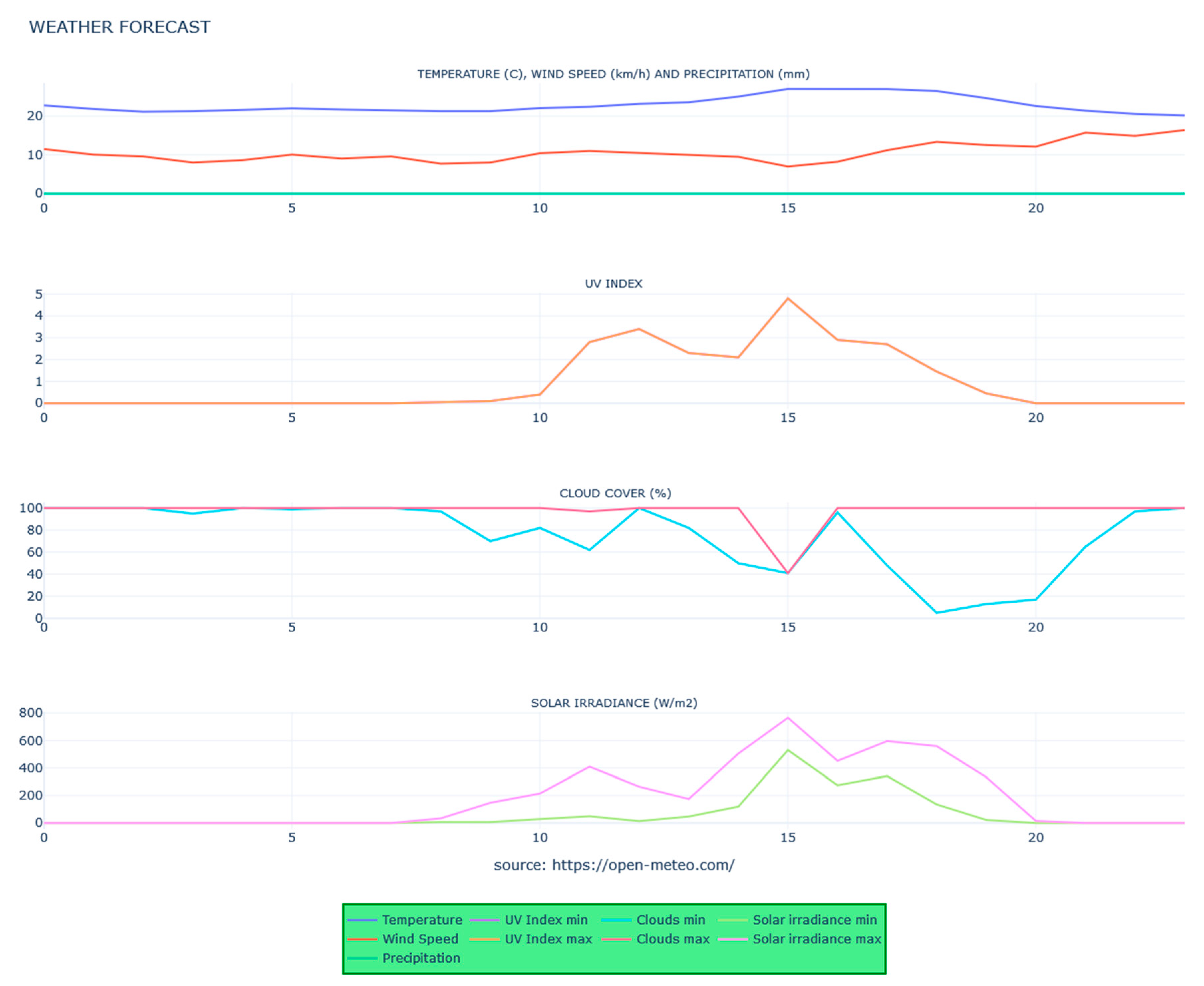 Electronics 13 00161 g0a1