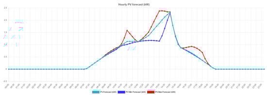 Electronics 13 00161 g0a2