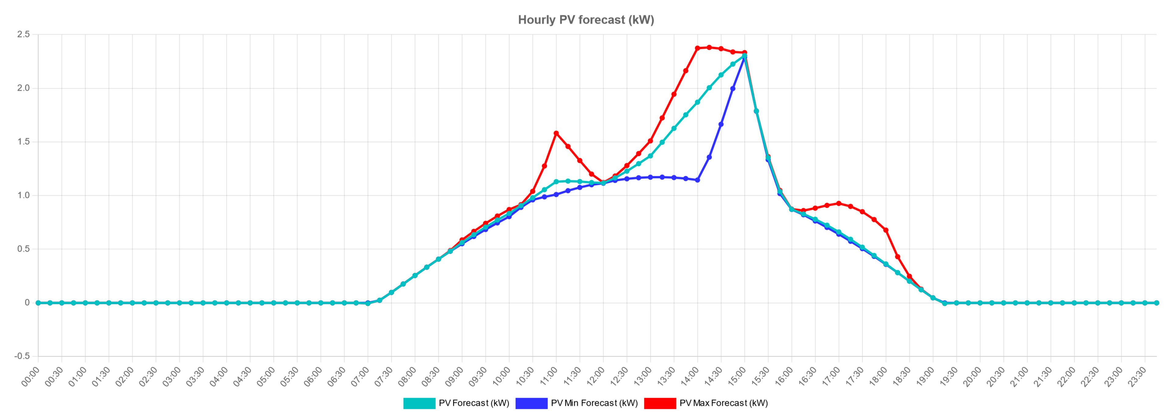 Electronics 13 00161 g0a2