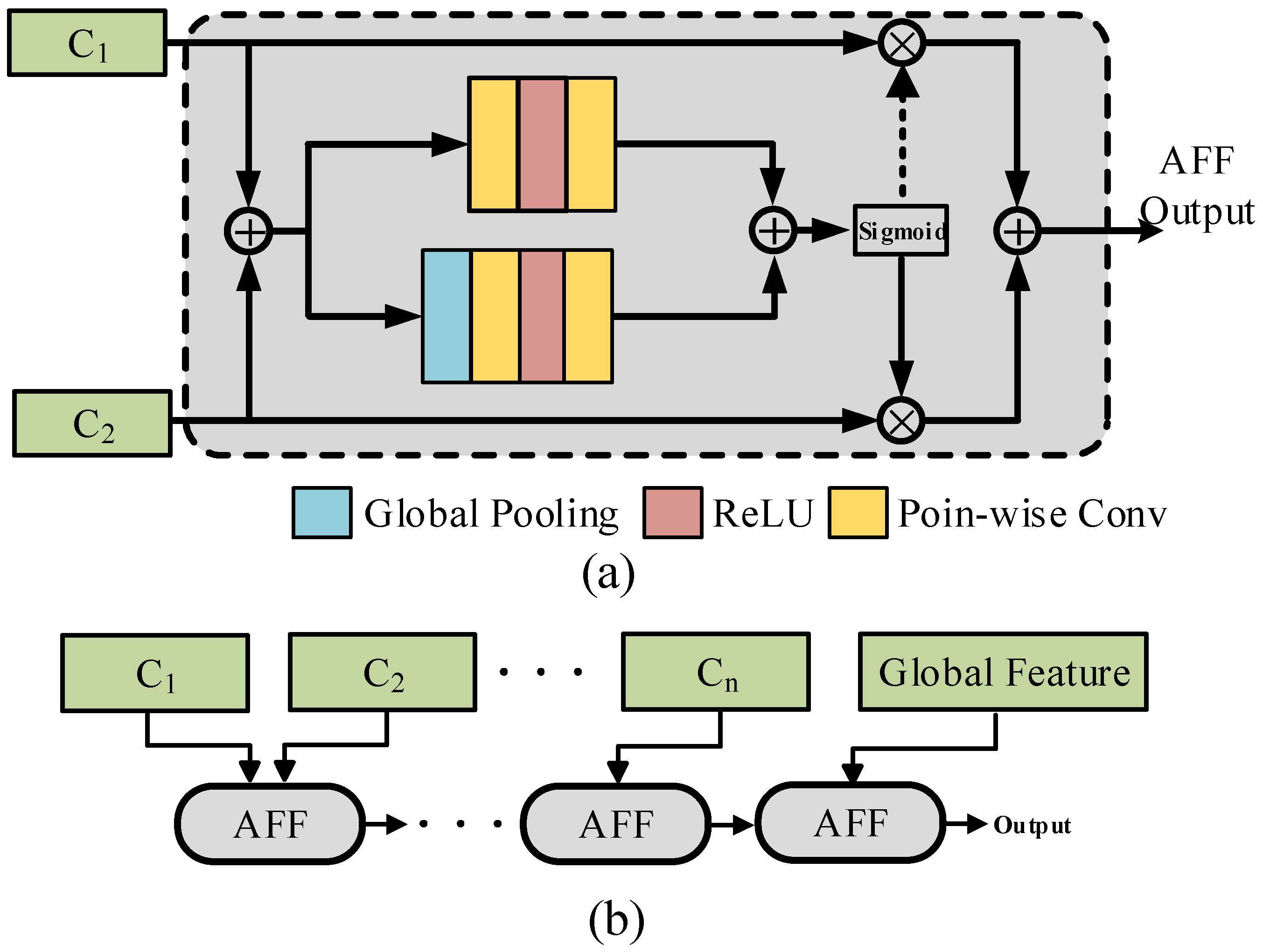Electronics 13 00162 g003