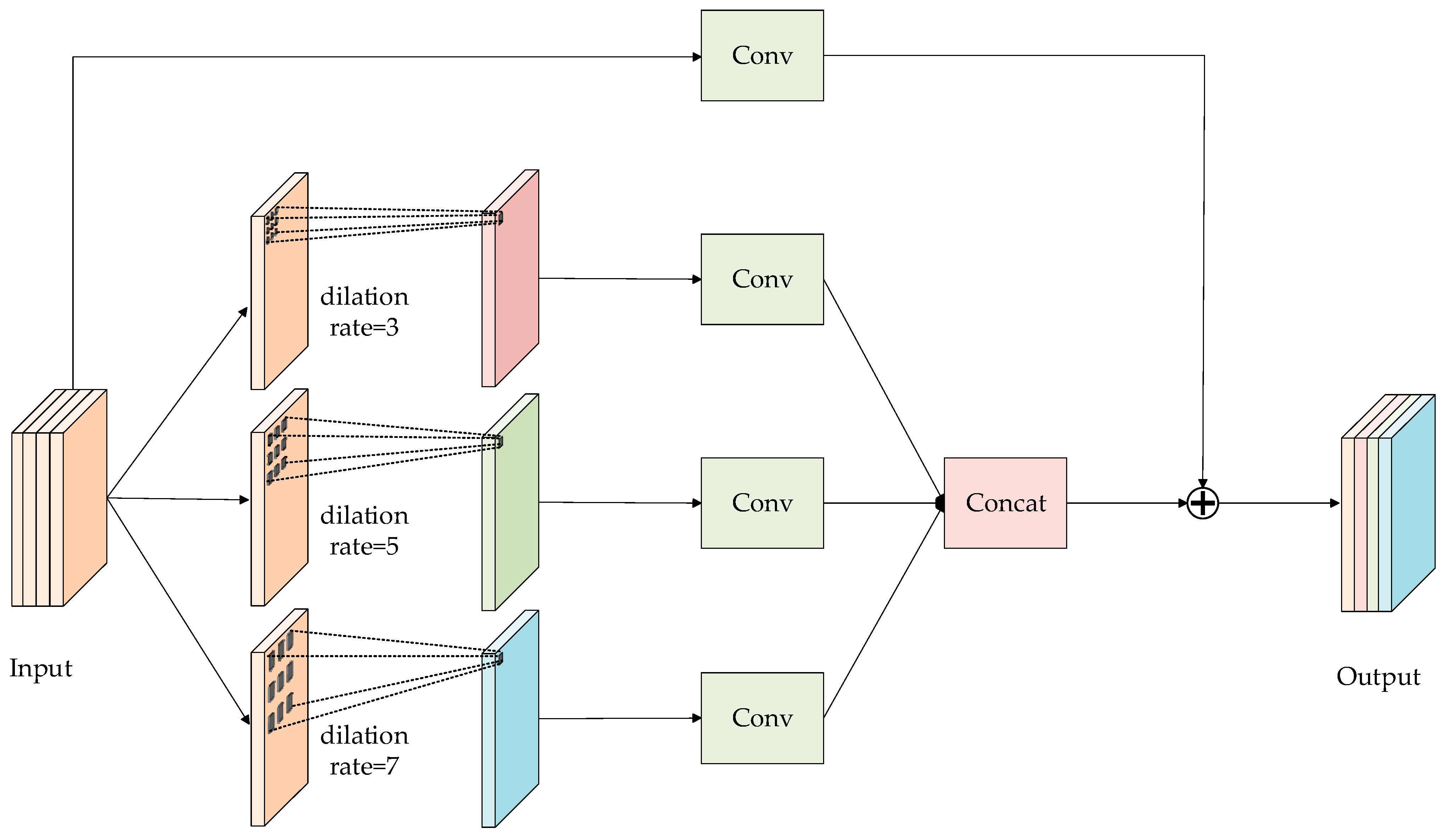 Electronics 13 00167 g003