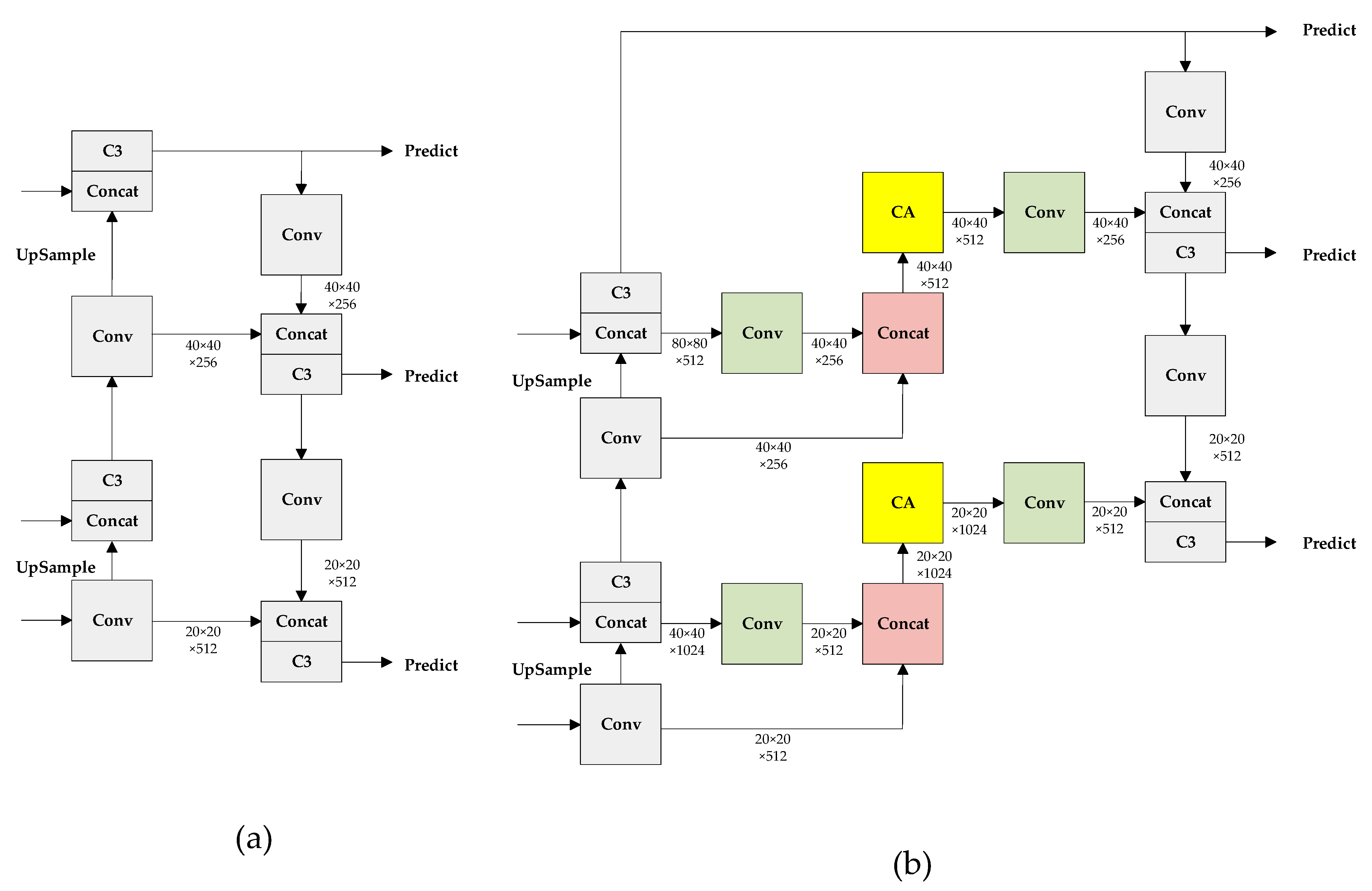 Electronics 13 00167 g005