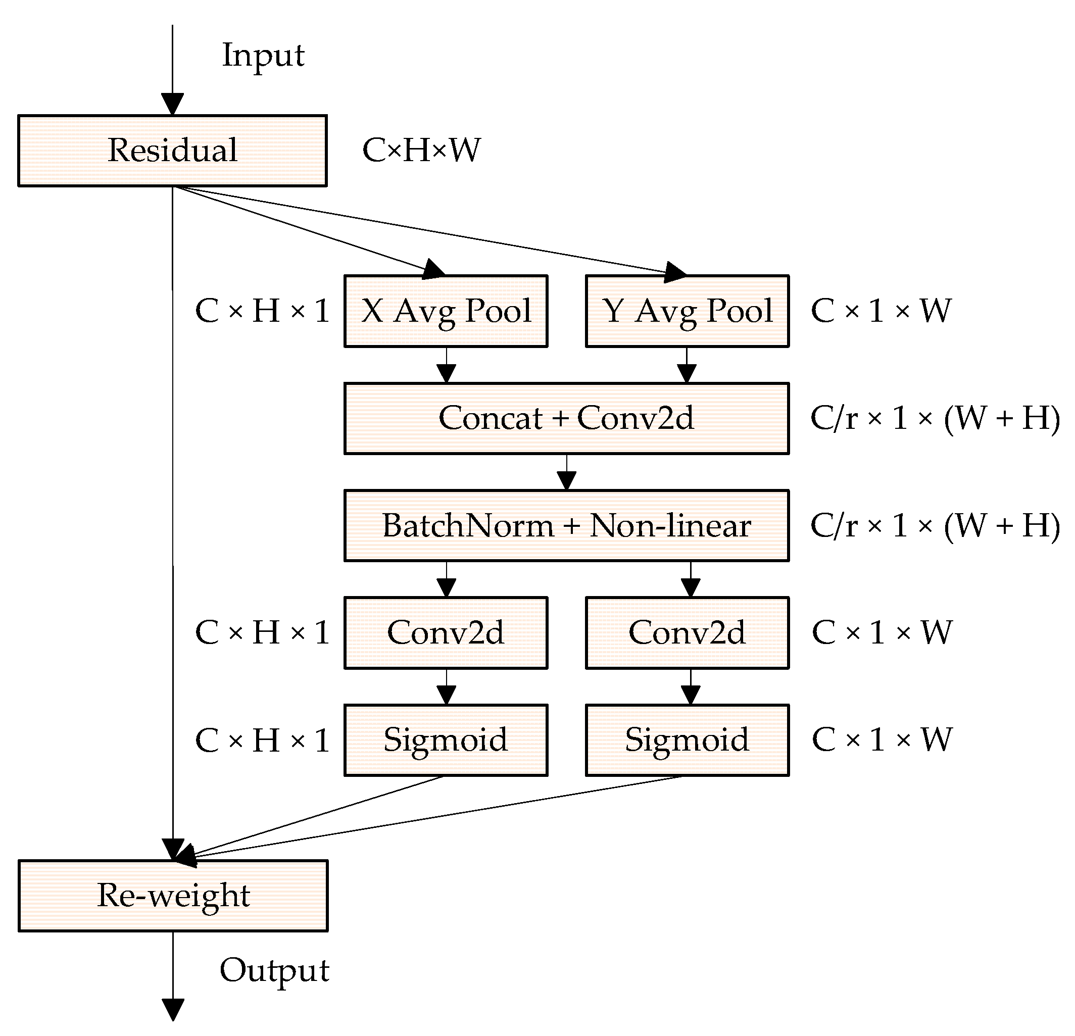 Electronics 13 00167 g006