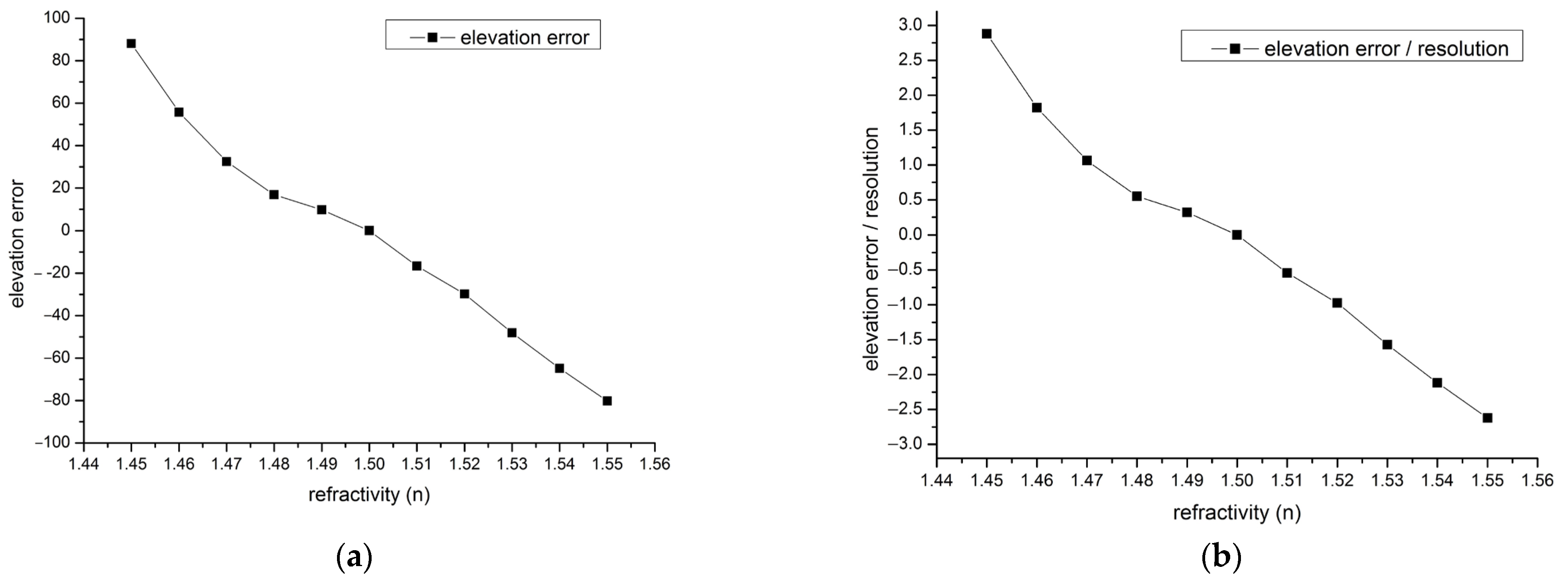 Electronics 13 00168 g005