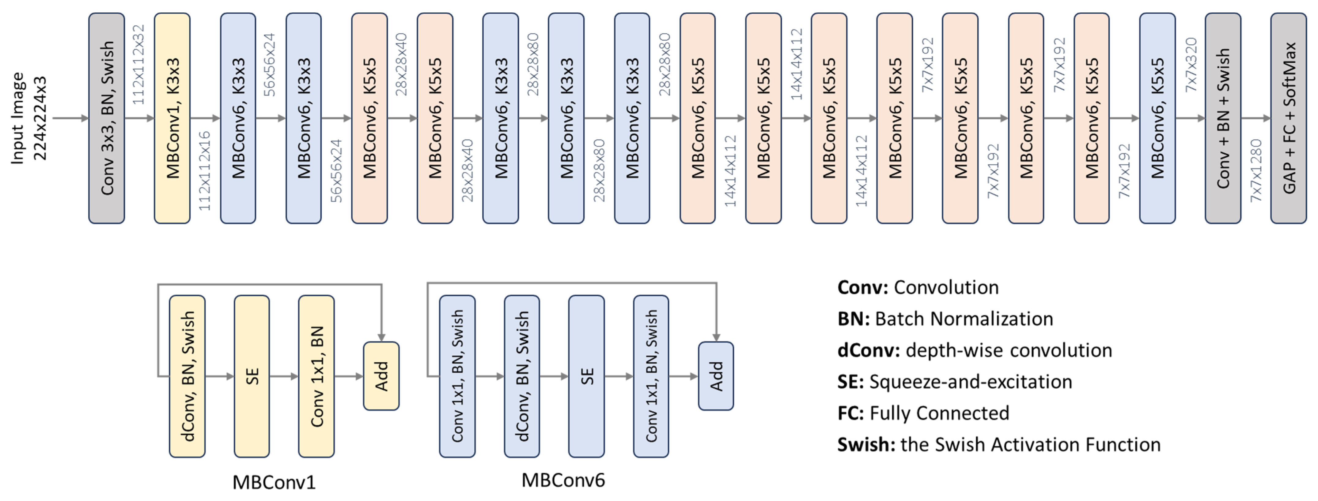 Electronics 13 00169 g002