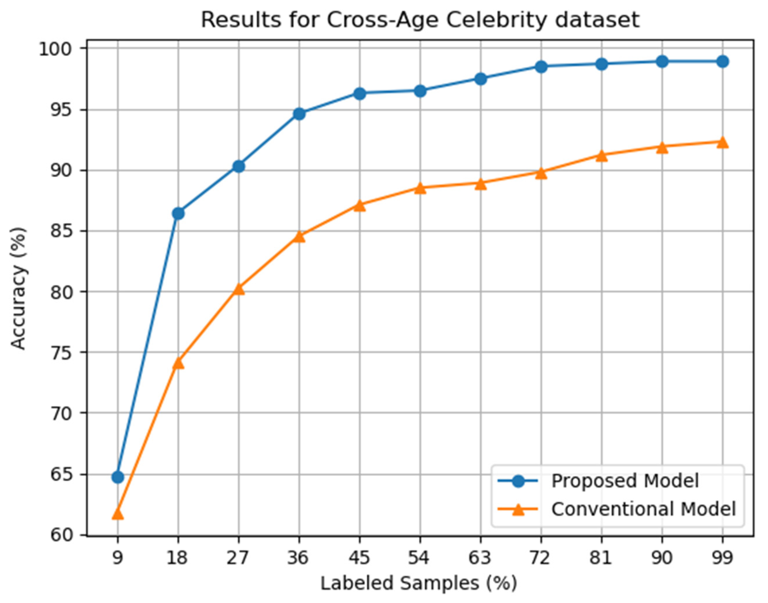 Electronics 13 00169 g003