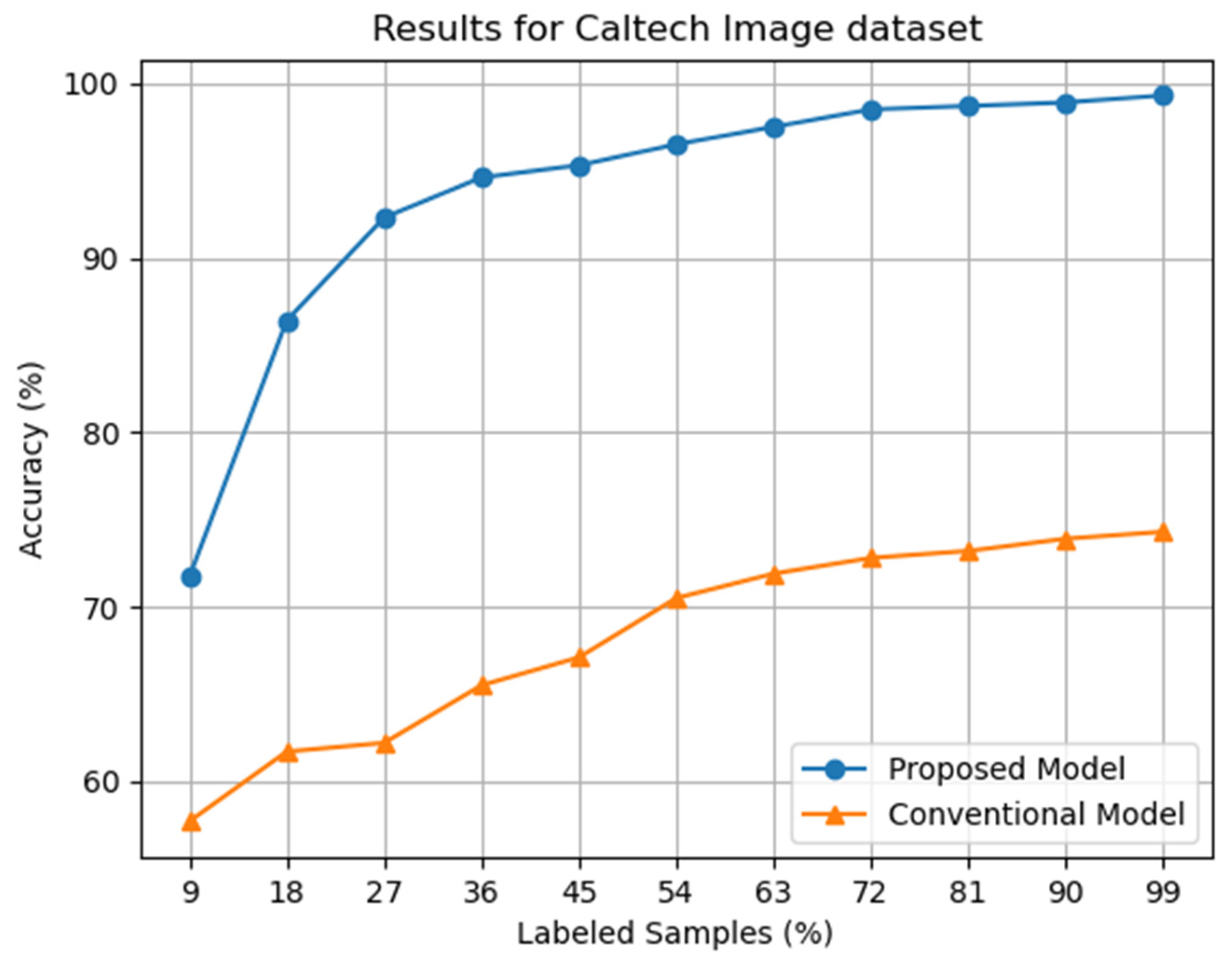 Electronics 13 00169 g004