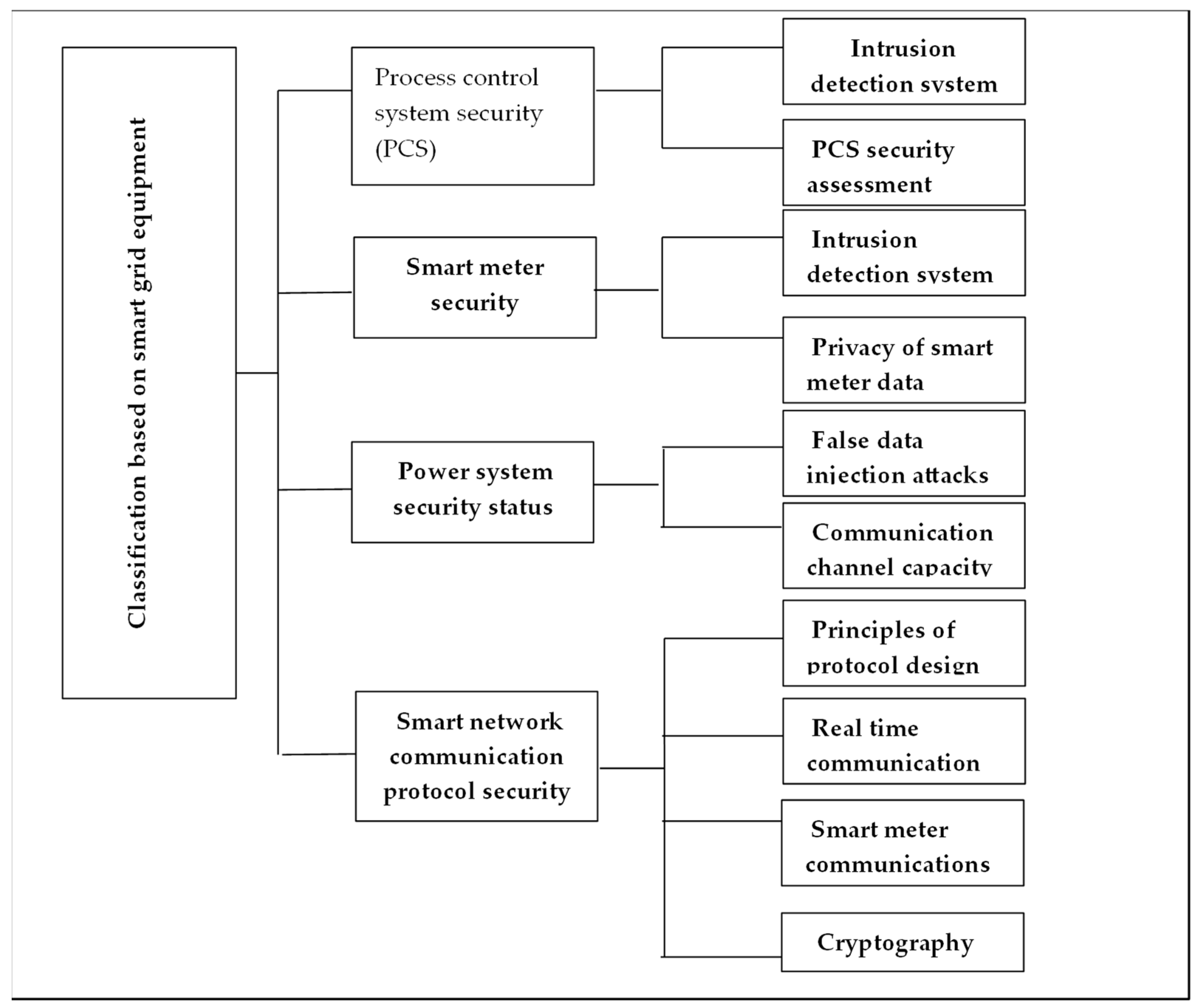 Electronics 13 00170 g001