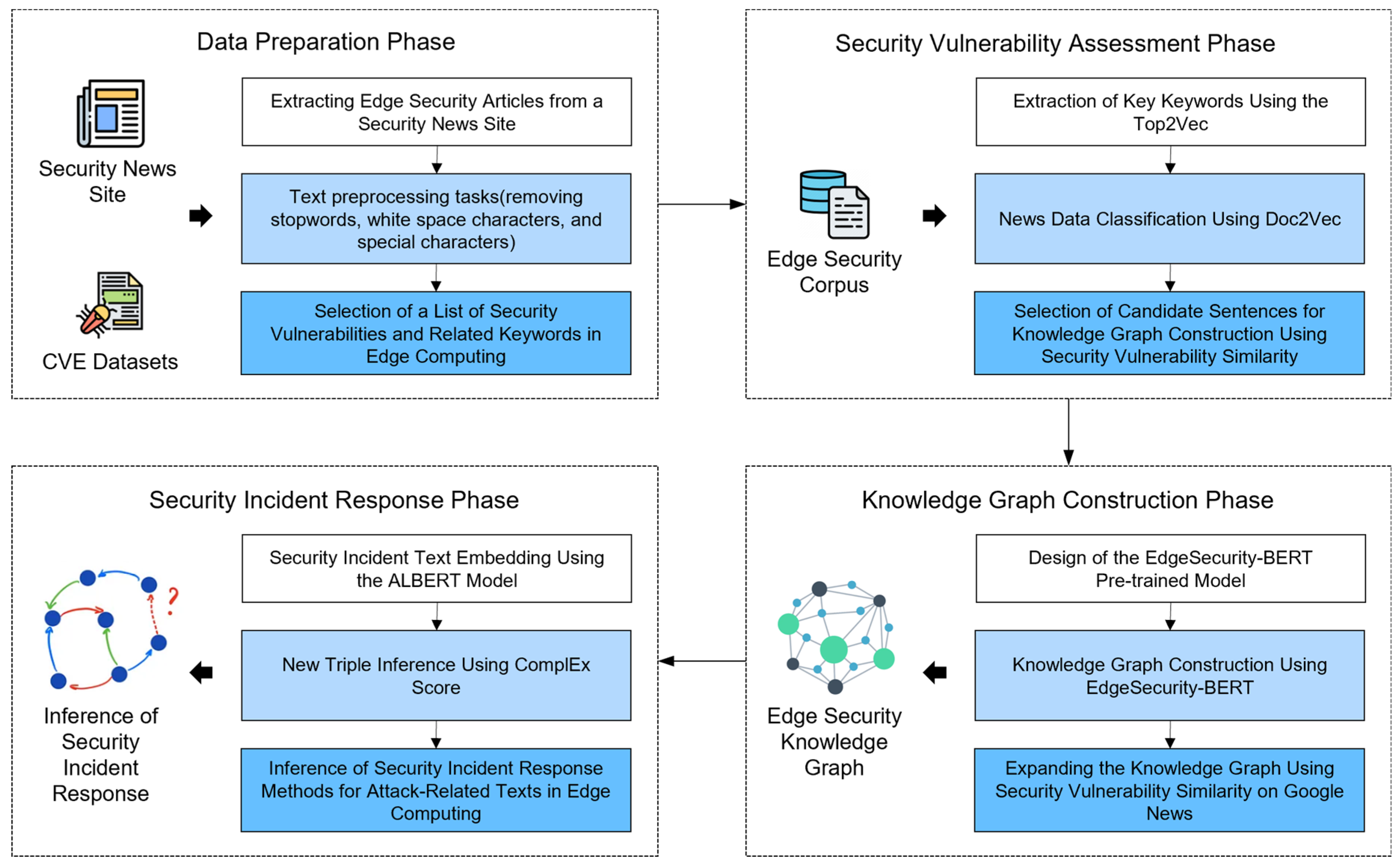 Electronics 13 00171 g001