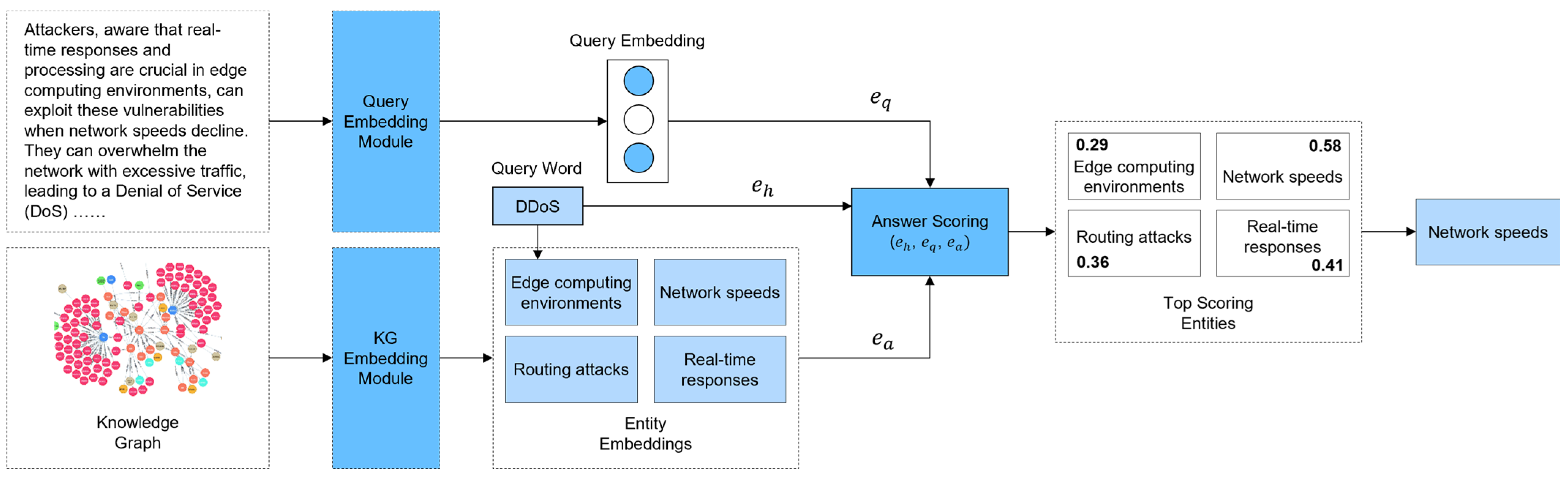 Electronics 13 00171 g008