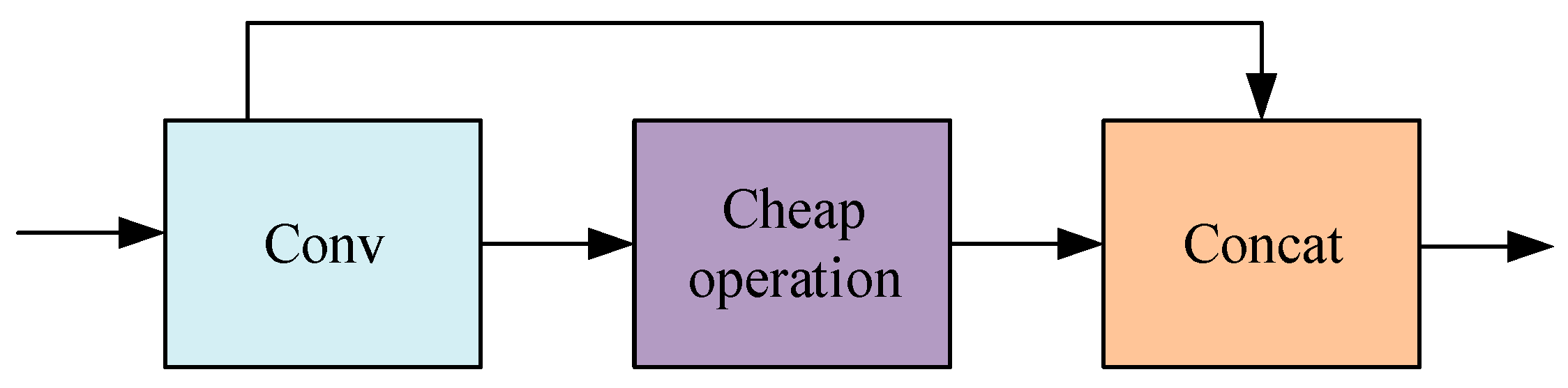 Electronics 13 00173 g002