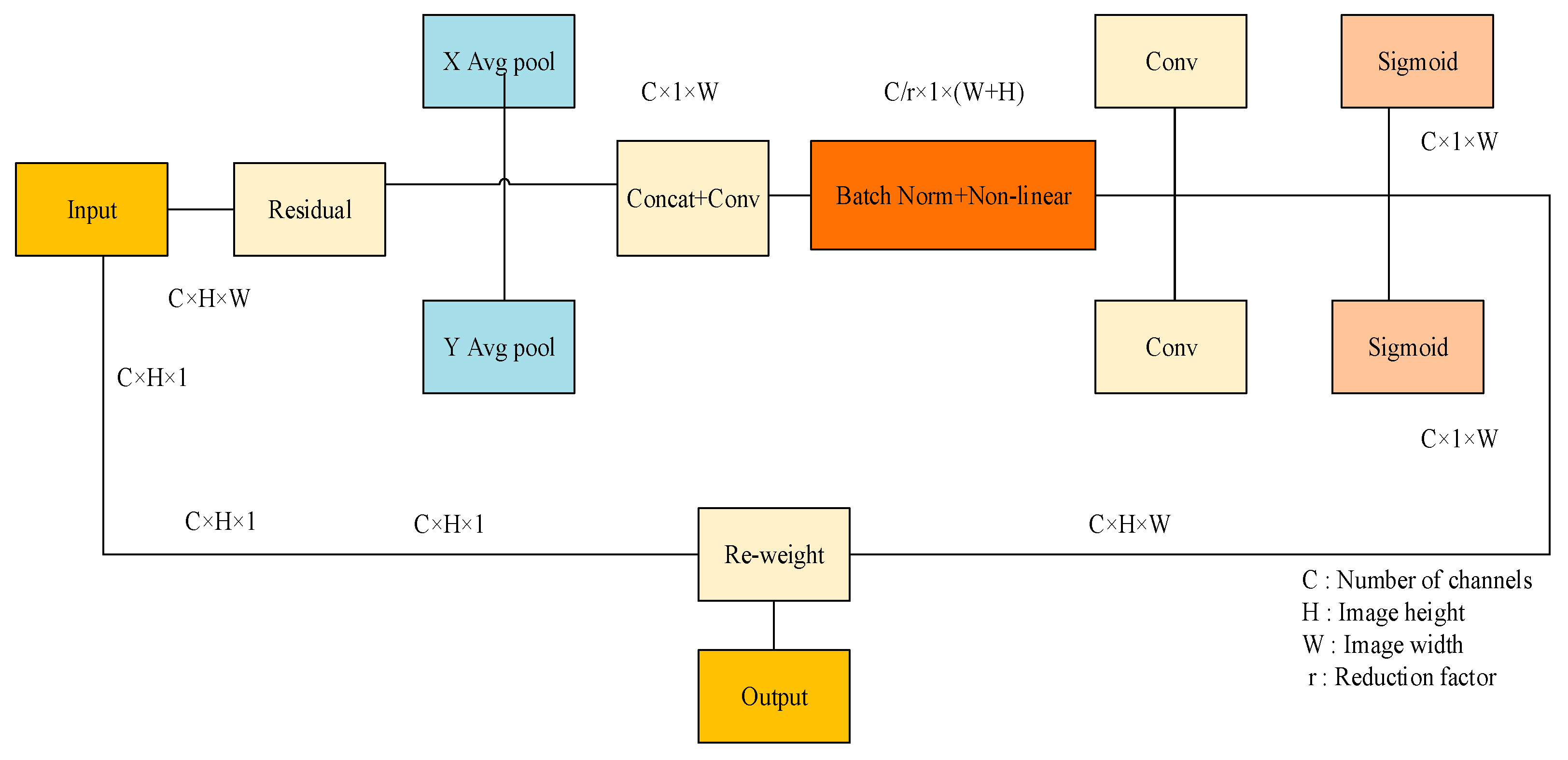 Electronics 13 00173 g005