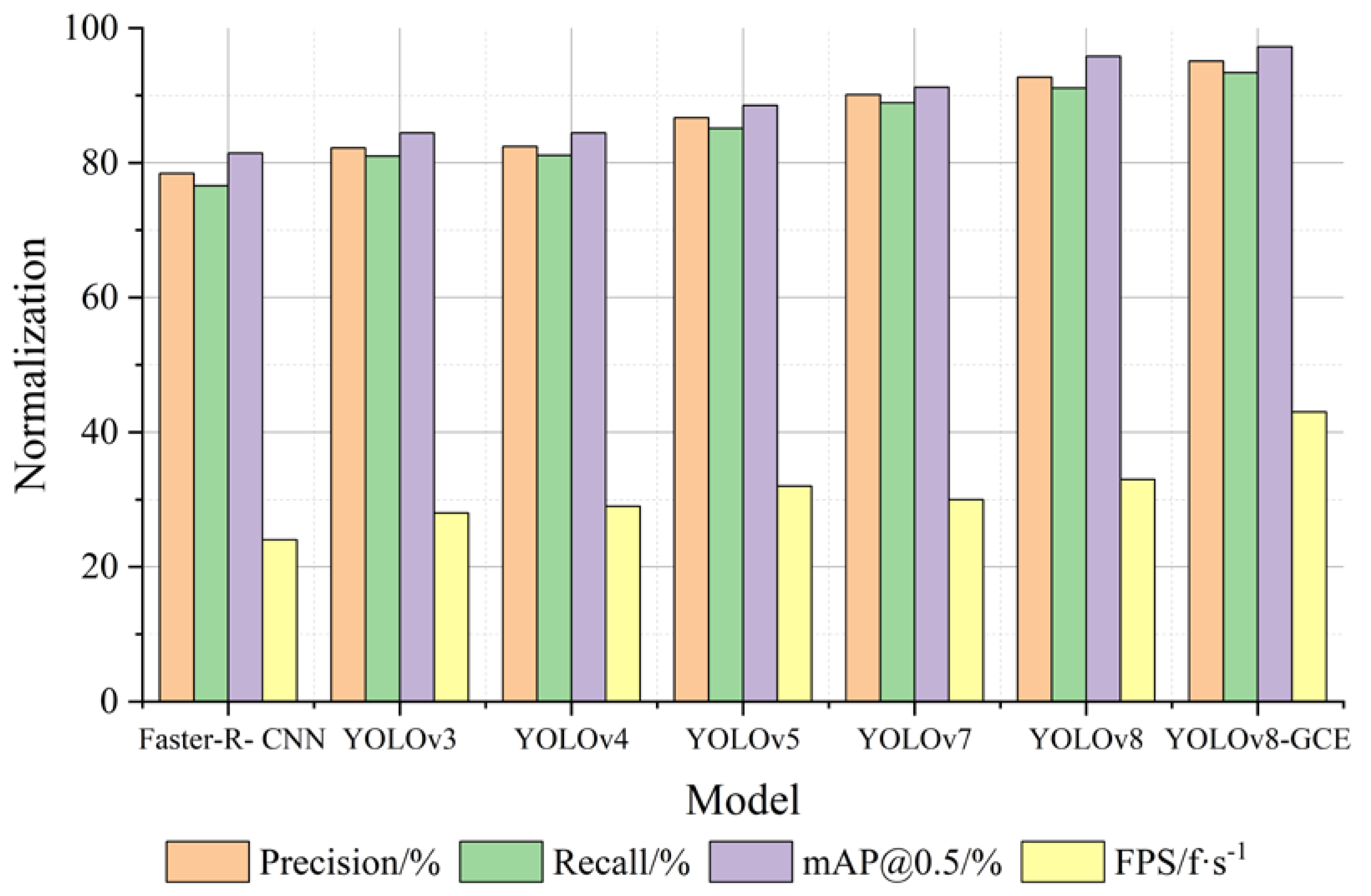 Electronics 13 00173 g007
