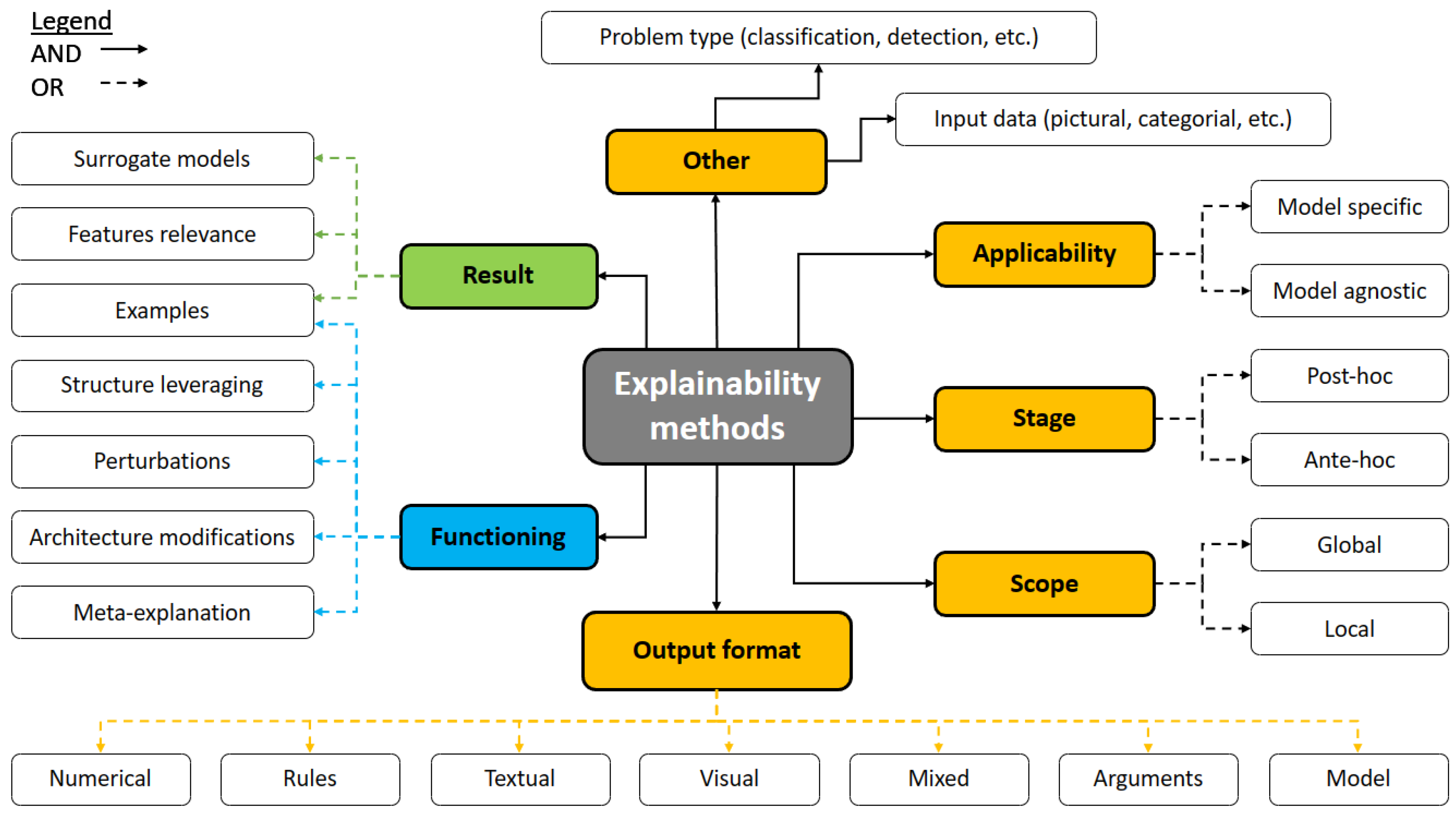 Electronics 13 00175 g001
