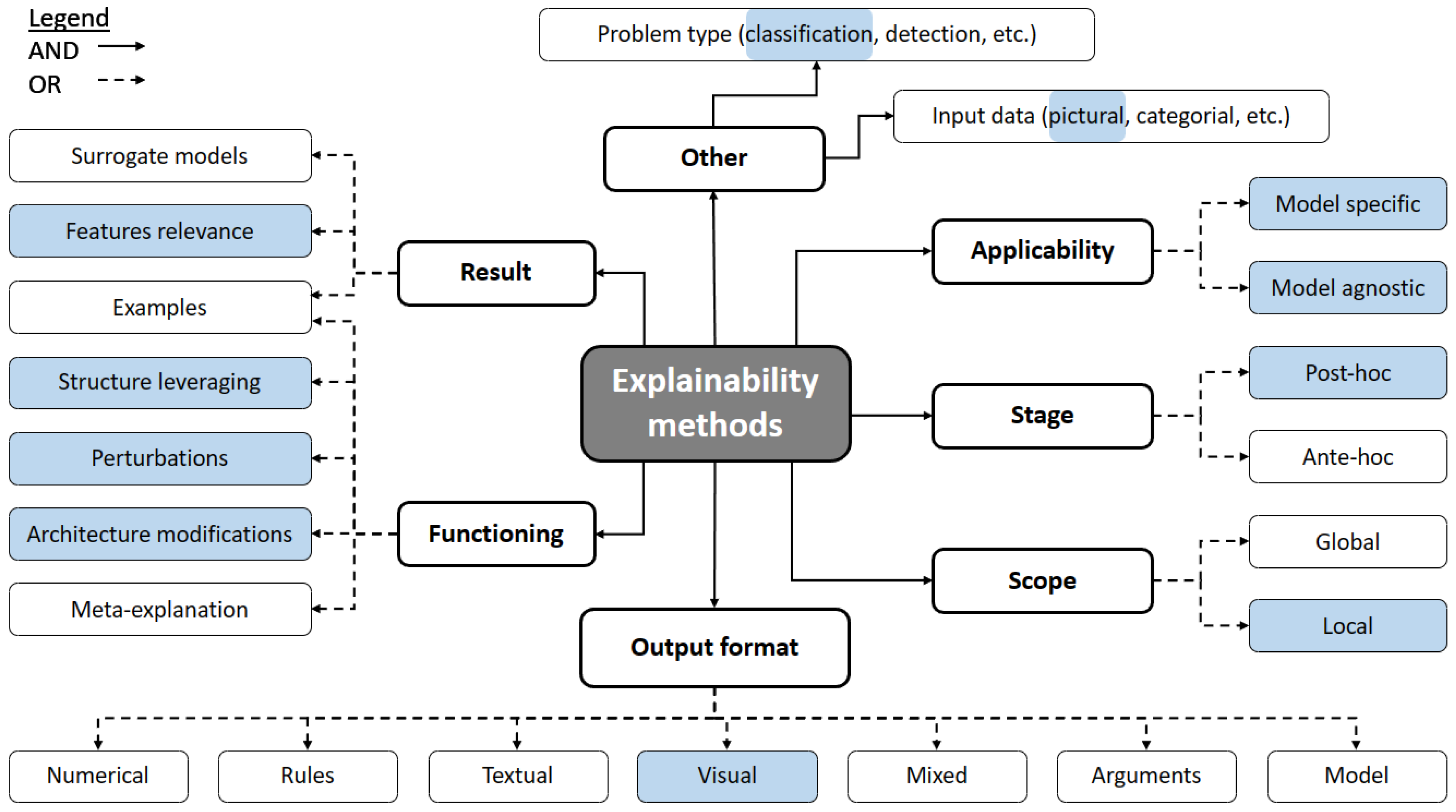 Electronics 13 00175 g002