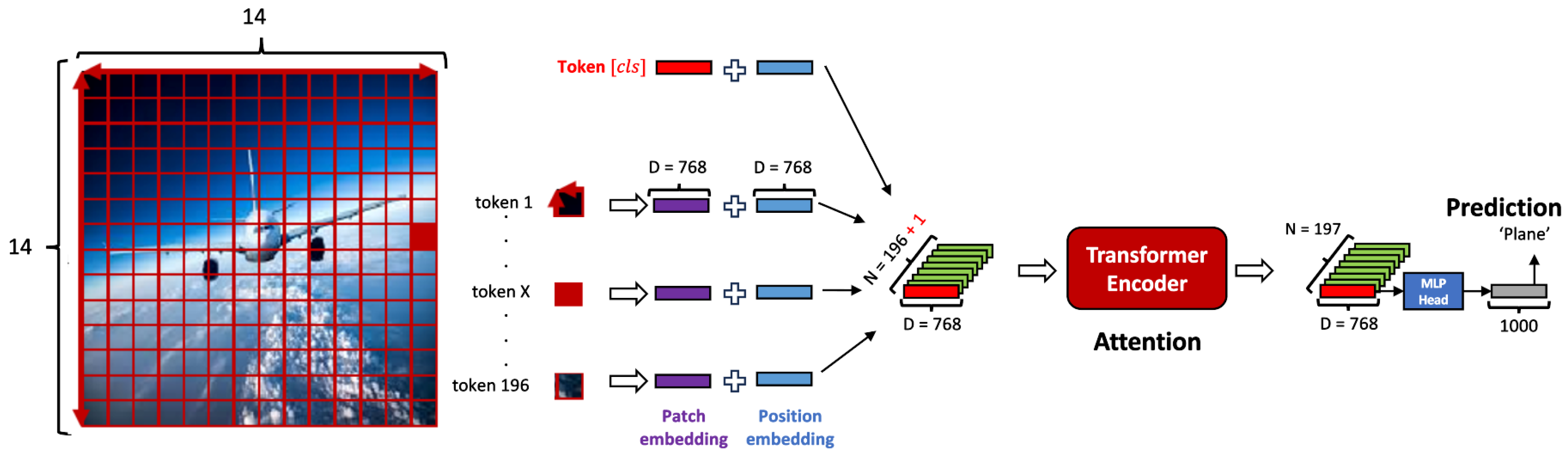 Electronics 13 00175 g004