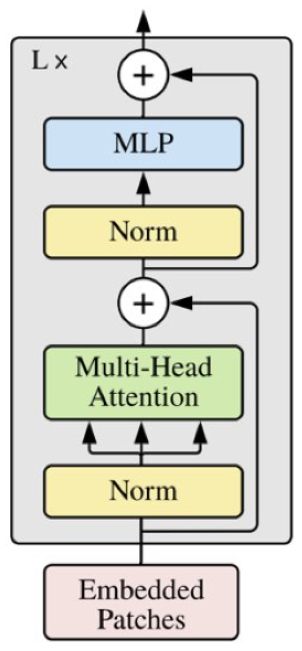 Electronics 13 00175 g005