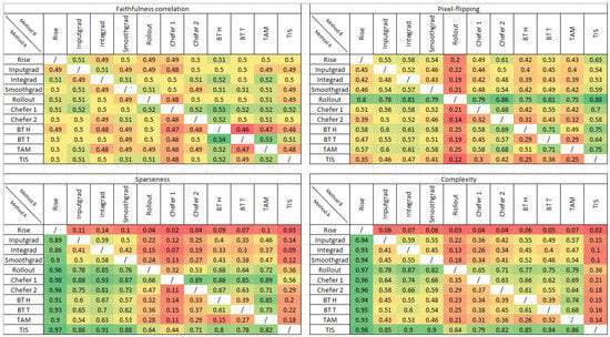 Electronics 13 00175 g0a5