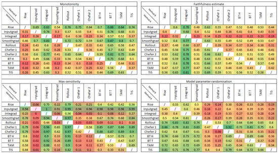 Electronics 13 00175 g0a7