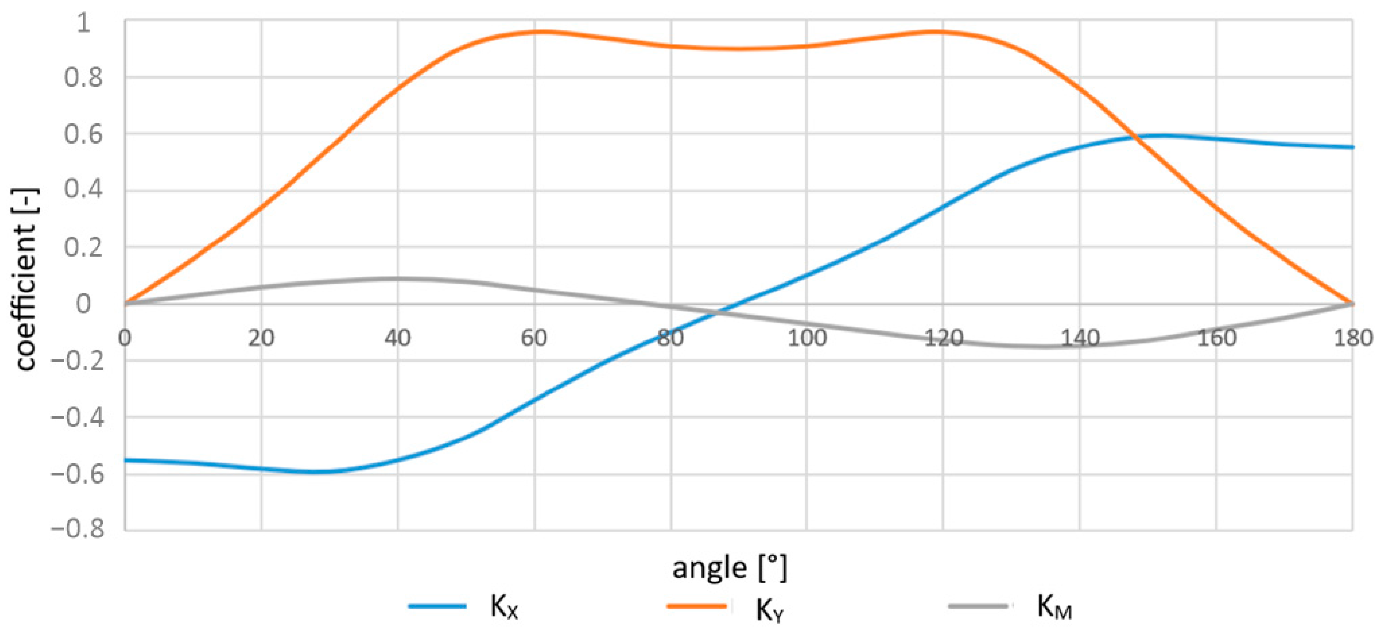 Electronics 13 00176 g005