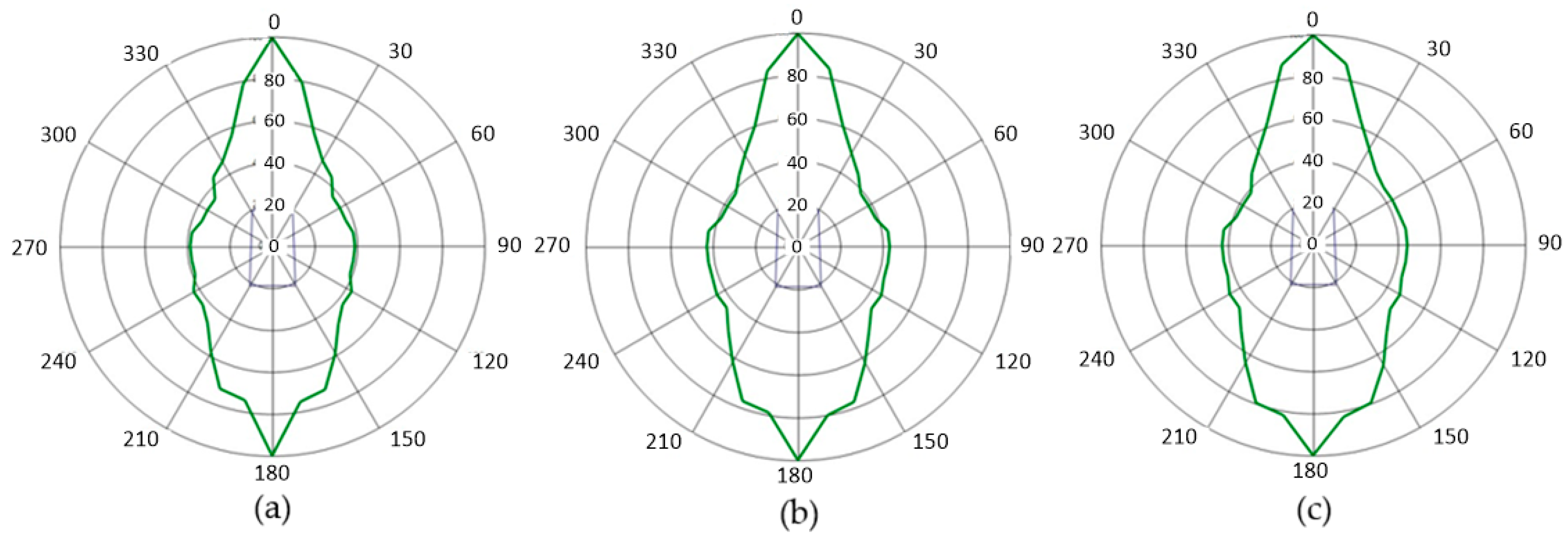 Electronics 13 00176 g006