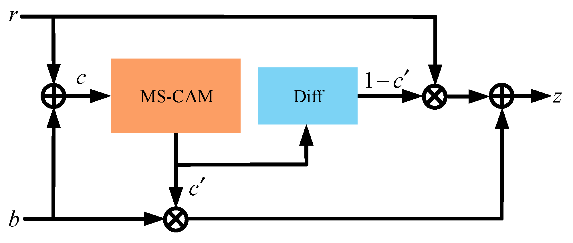 Electronics 13 00179 g005