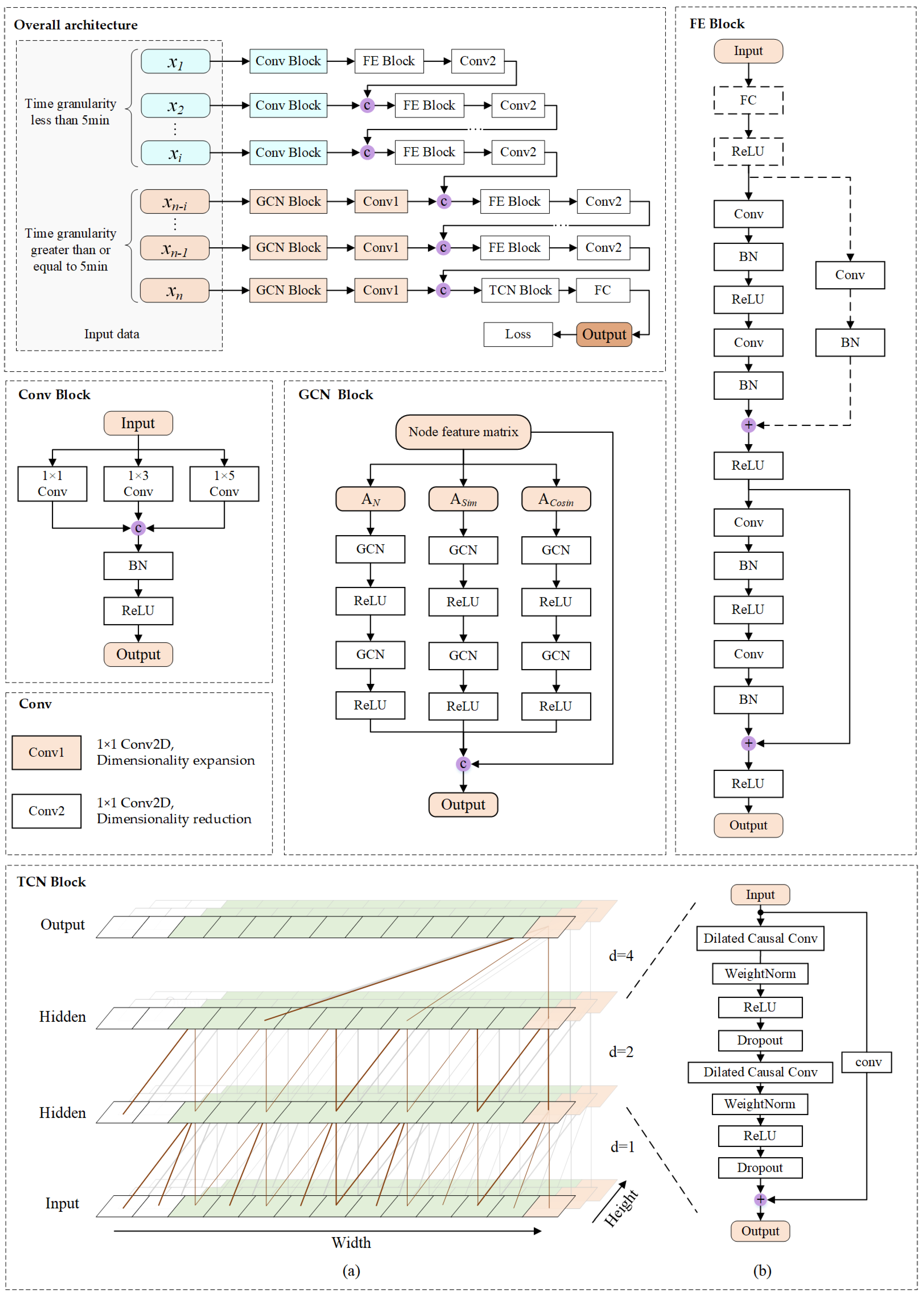 Electronics 13 00181 g005