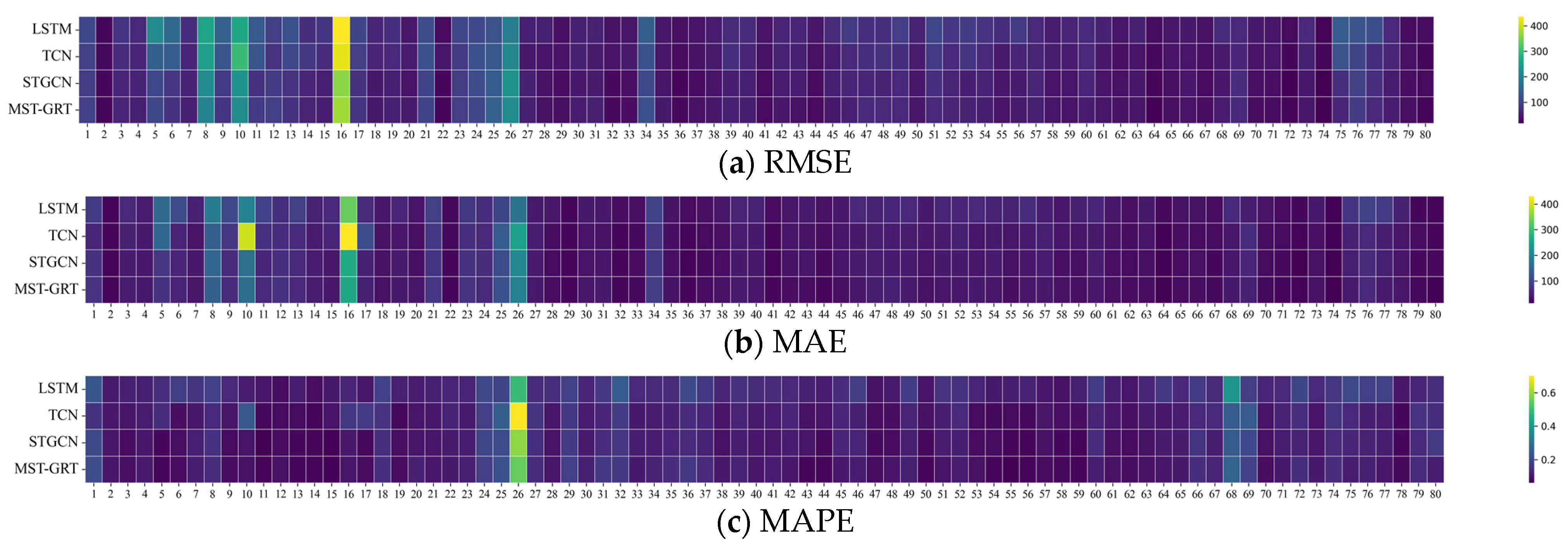 Electronics 13 00181 g010