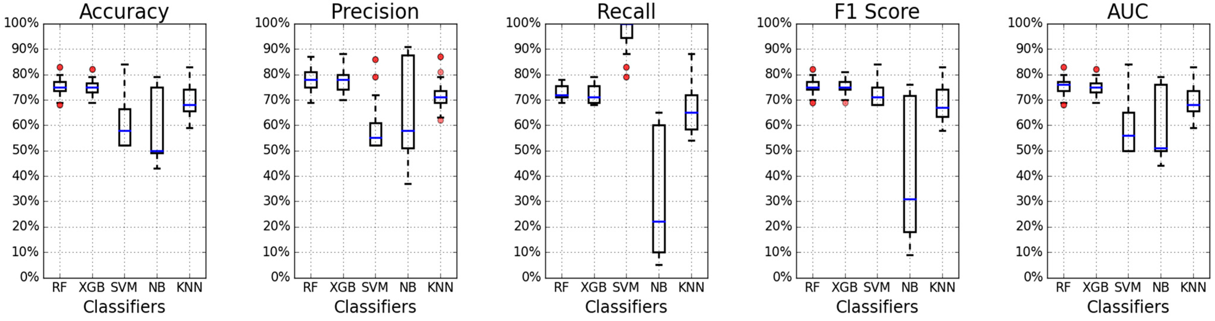 Electronics 13 00182 g006