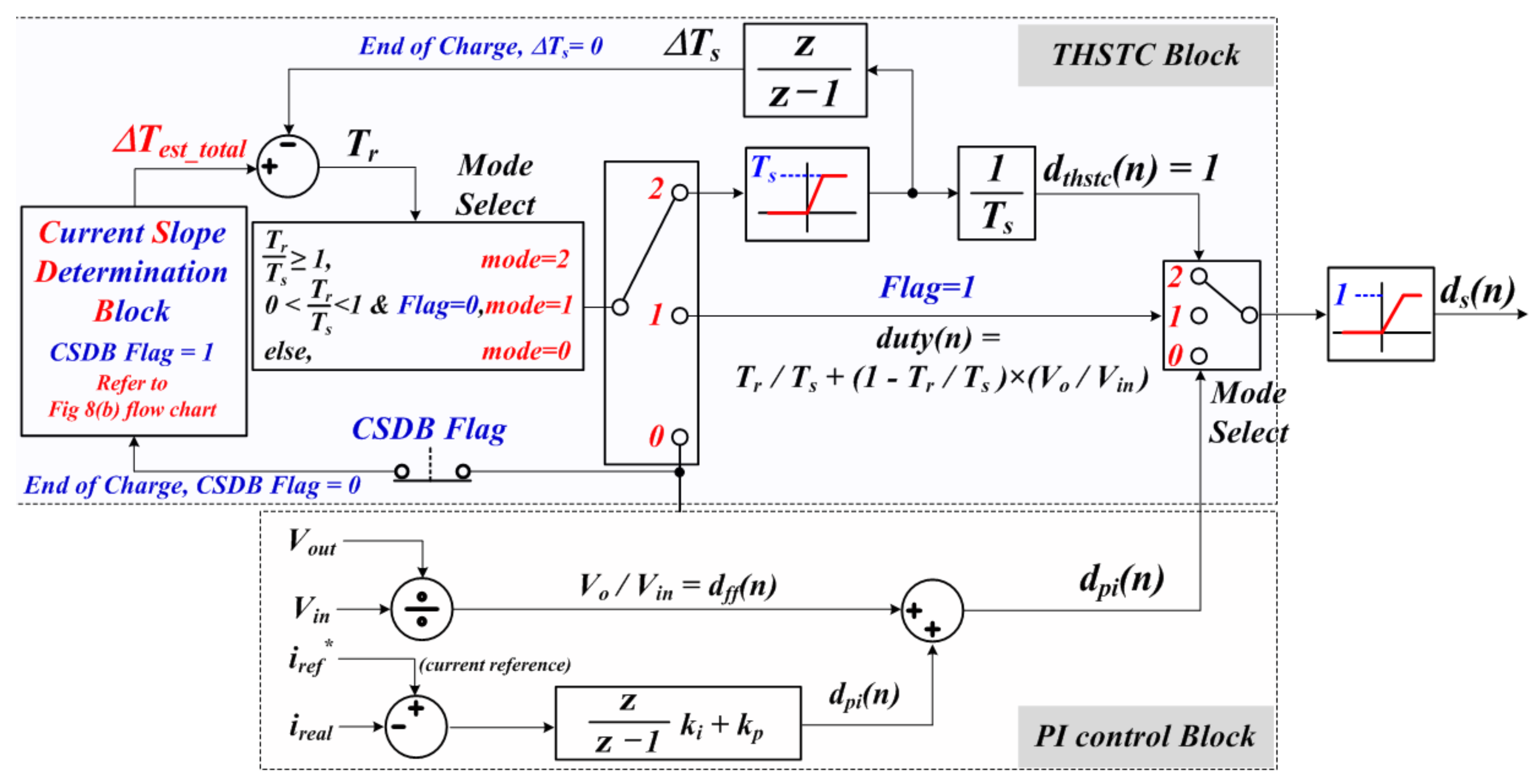Electronics 13 00183 g006