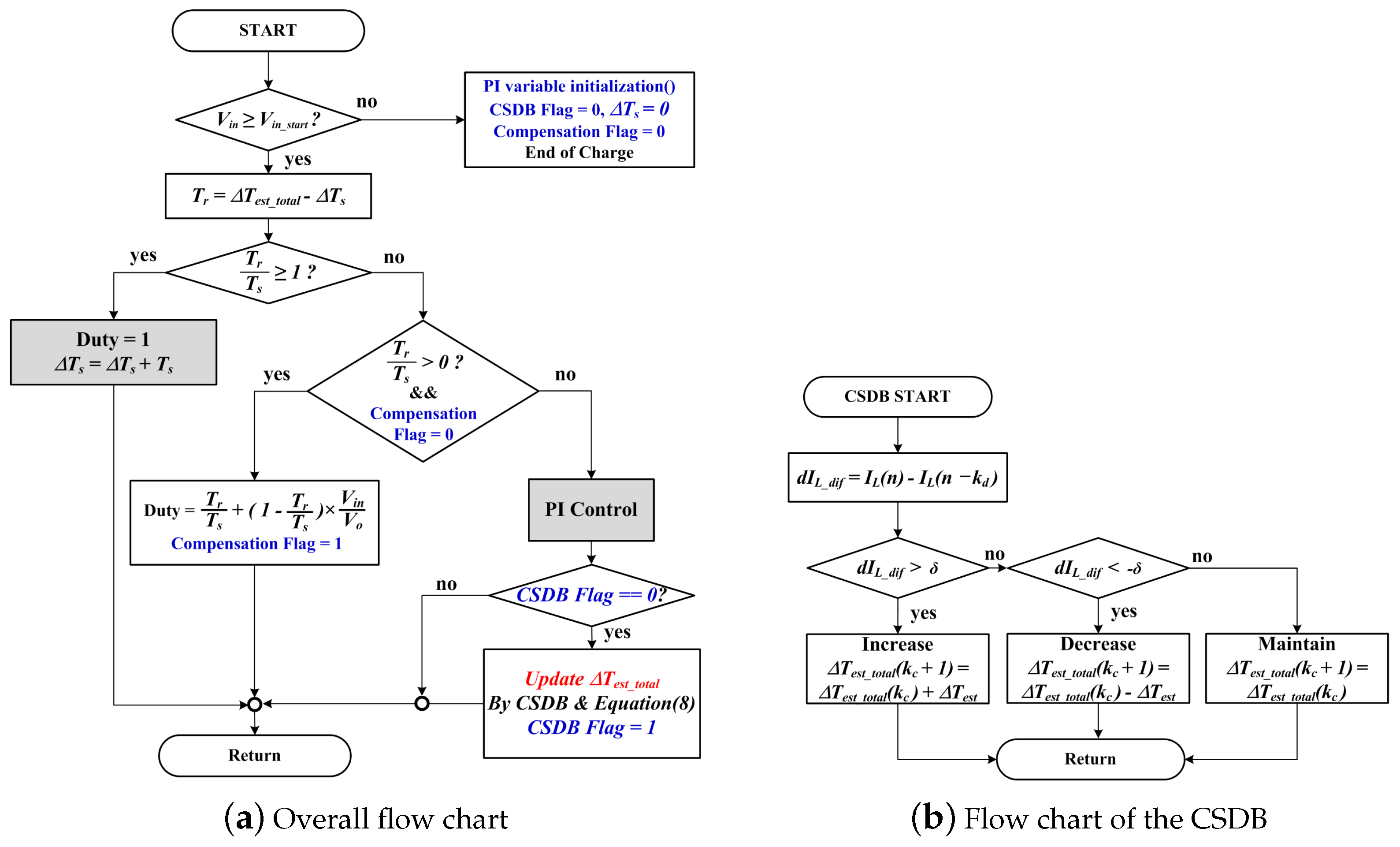 Electronics 13 00183 g008