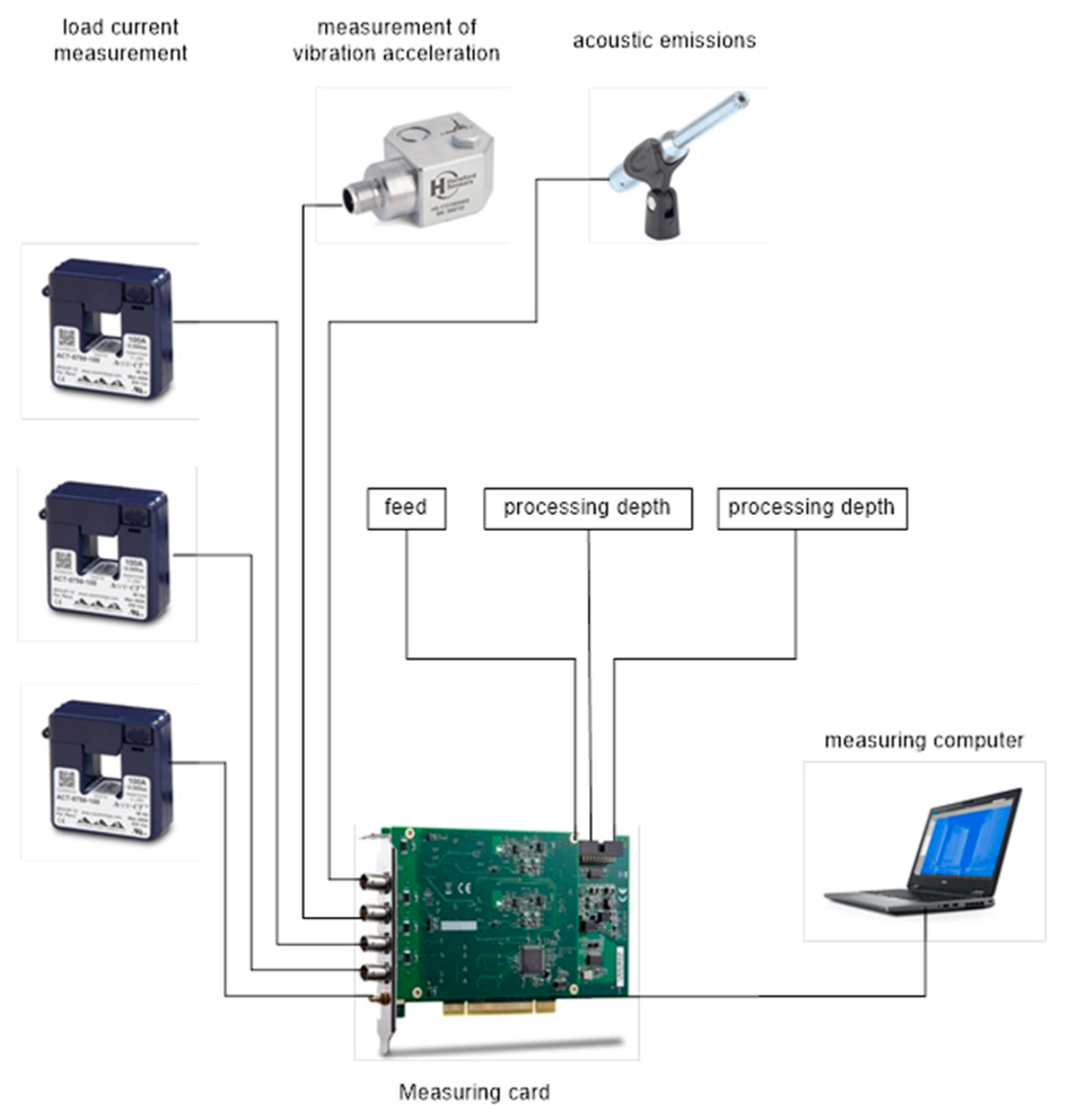Electronics 13 00185 g002