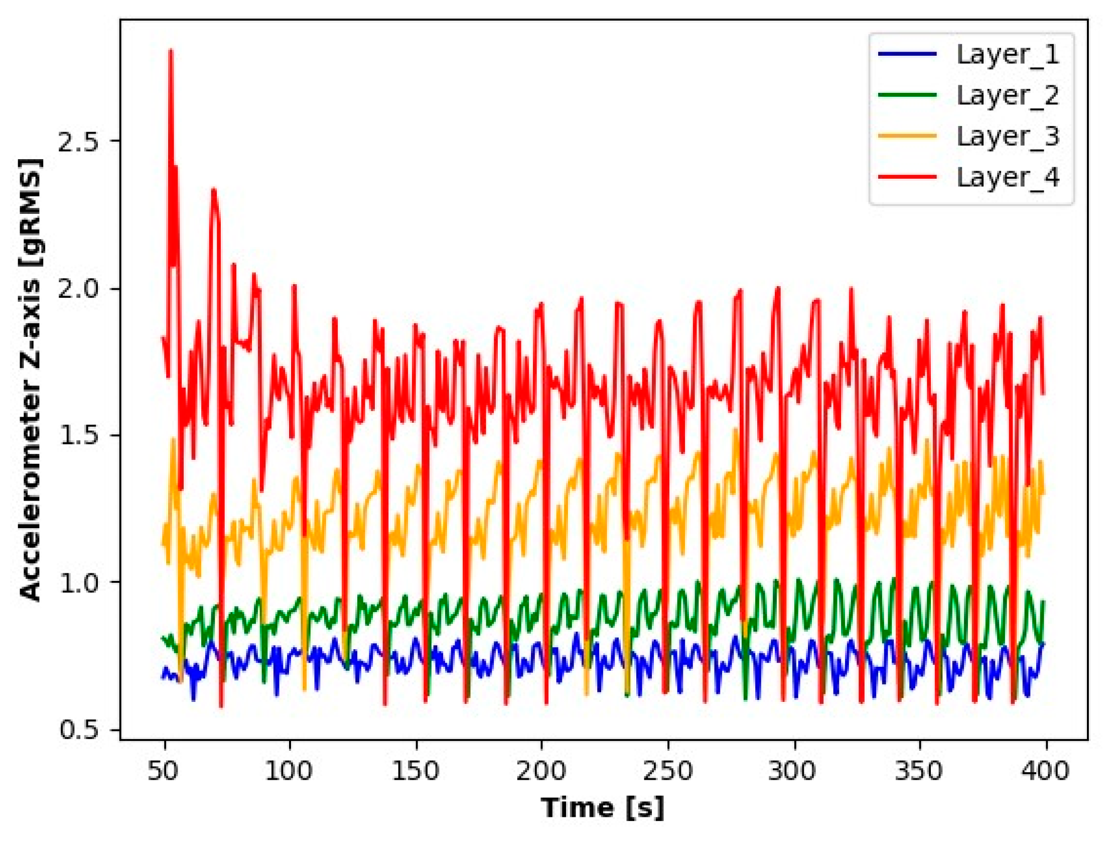 Electronics 13 00185 g003
