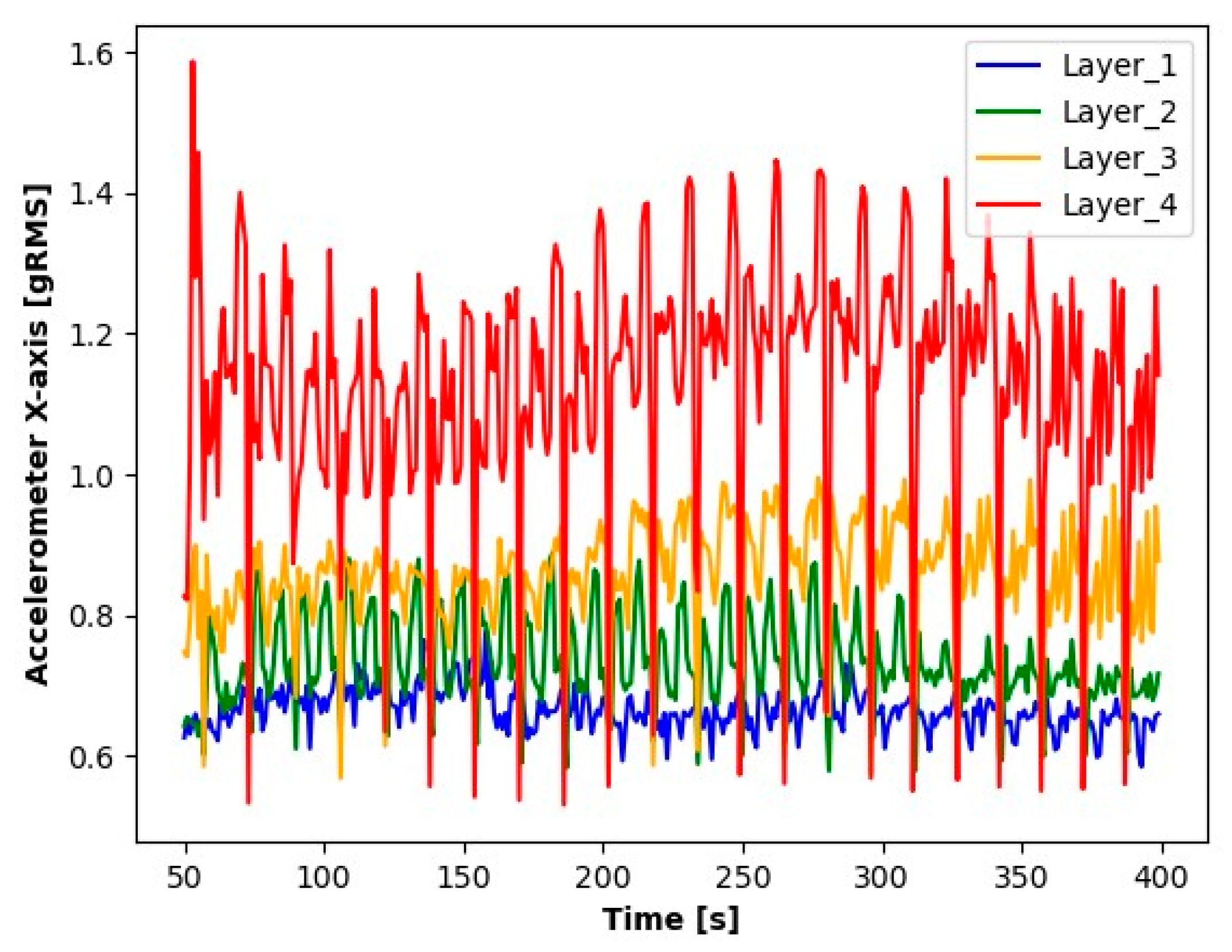Electronics 13 00185 g005