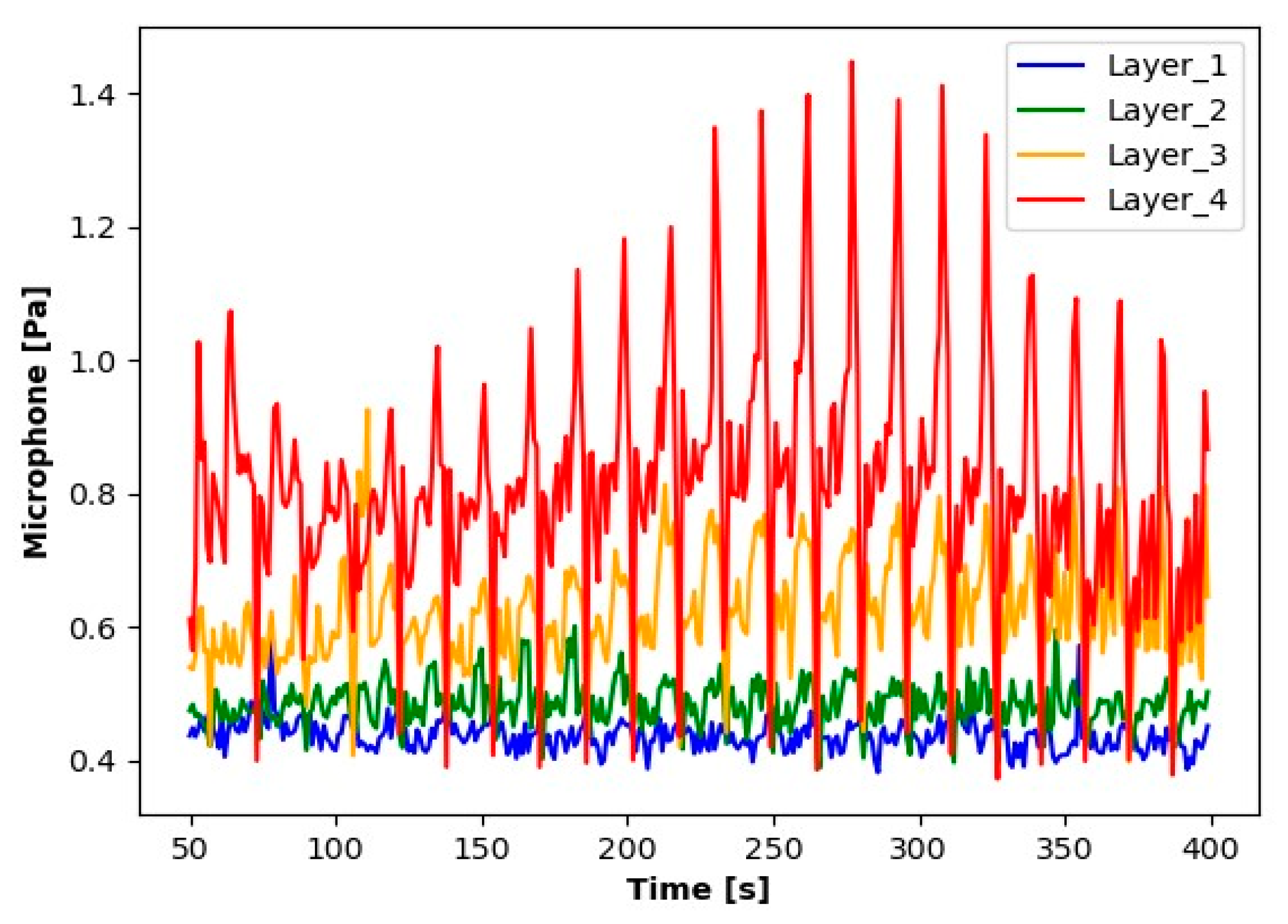 Electronics 13 00185 g006