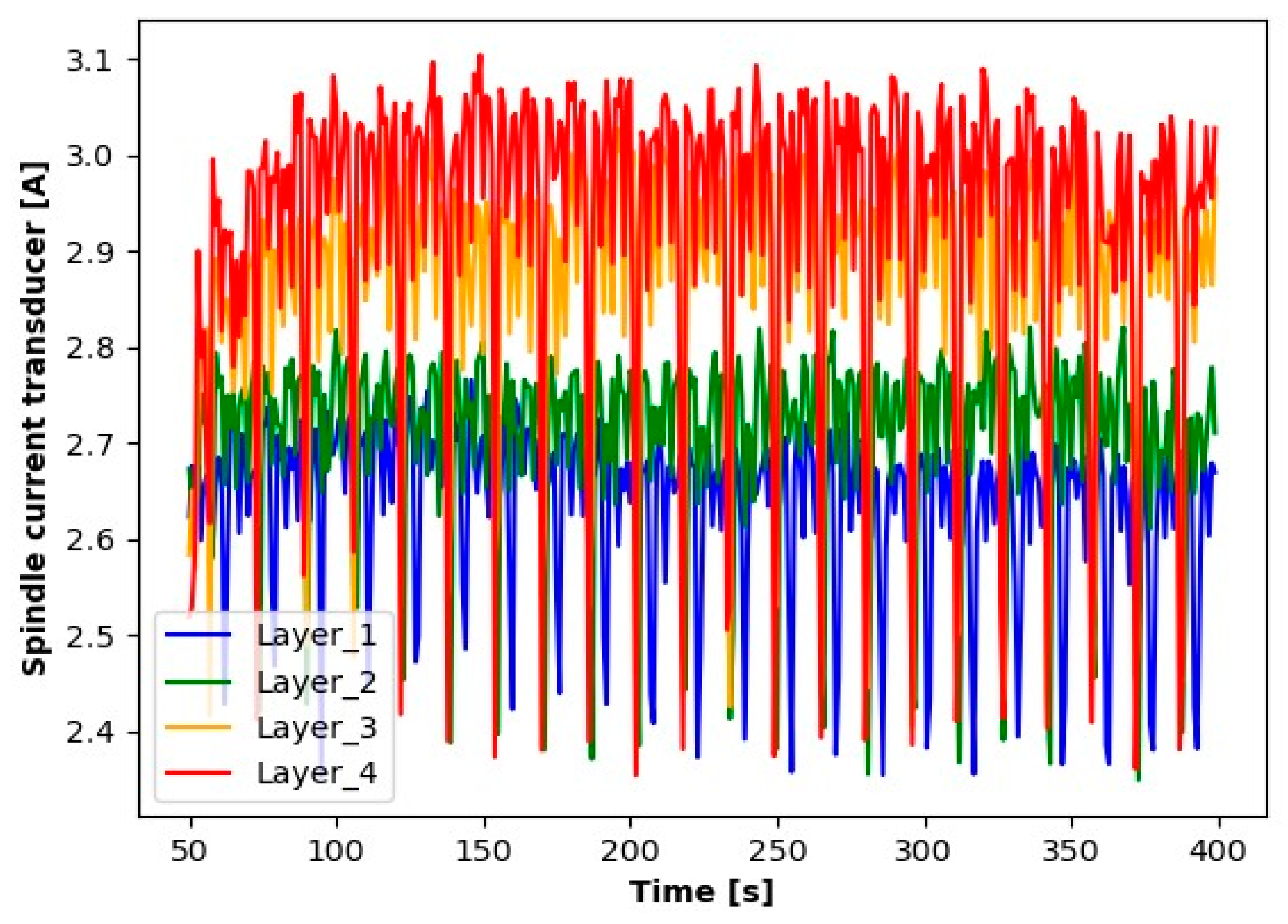 Electronics 13 00185 g007