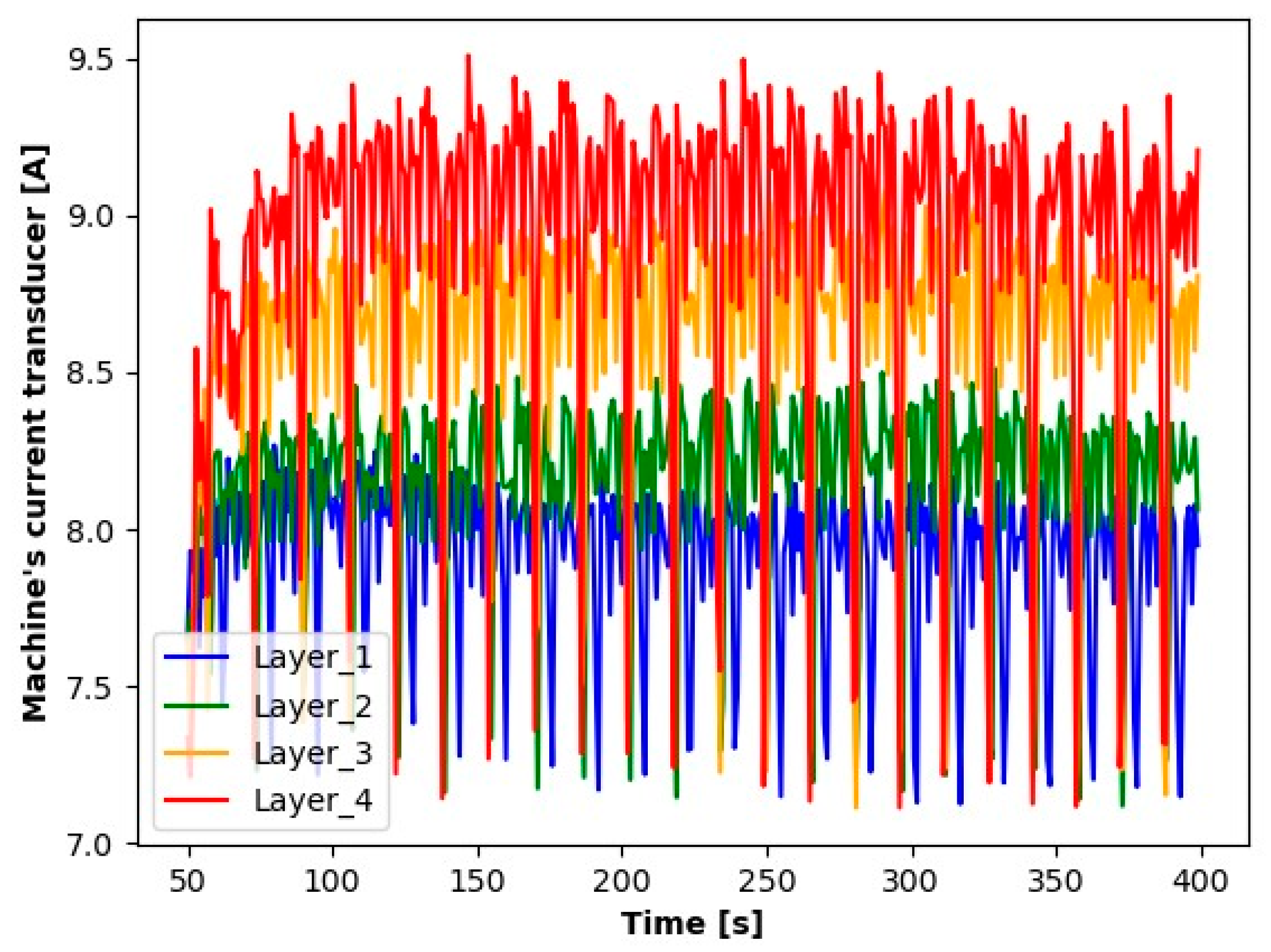 Electronics 13 00185 g008