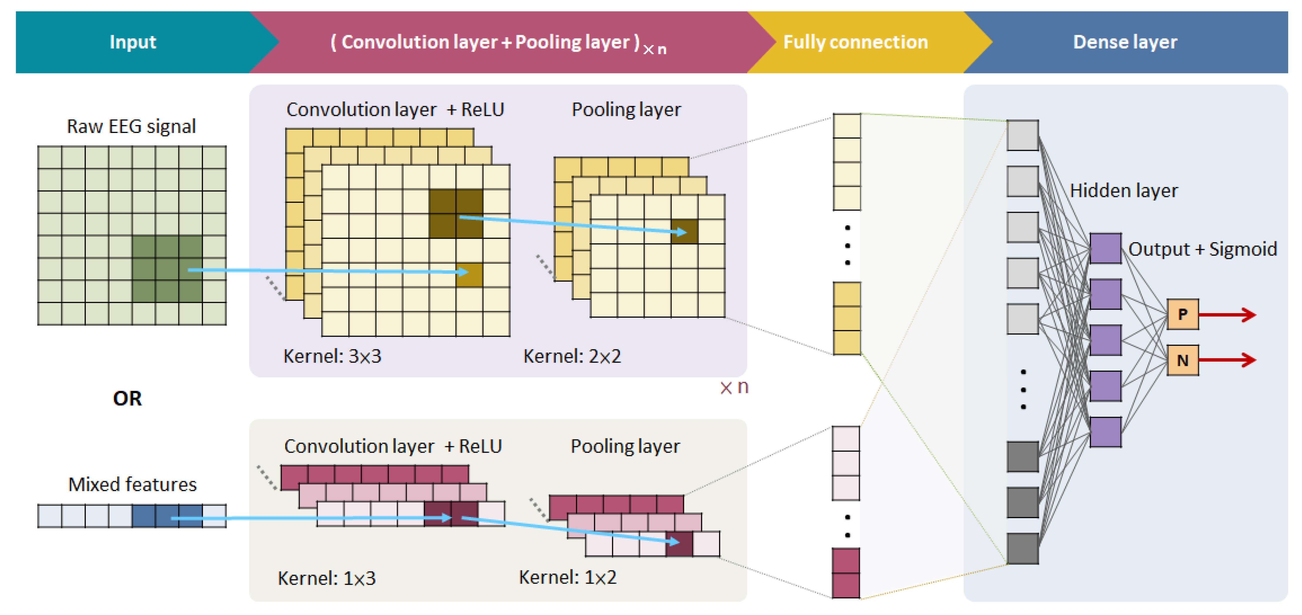 Electronics 13 00186 g002