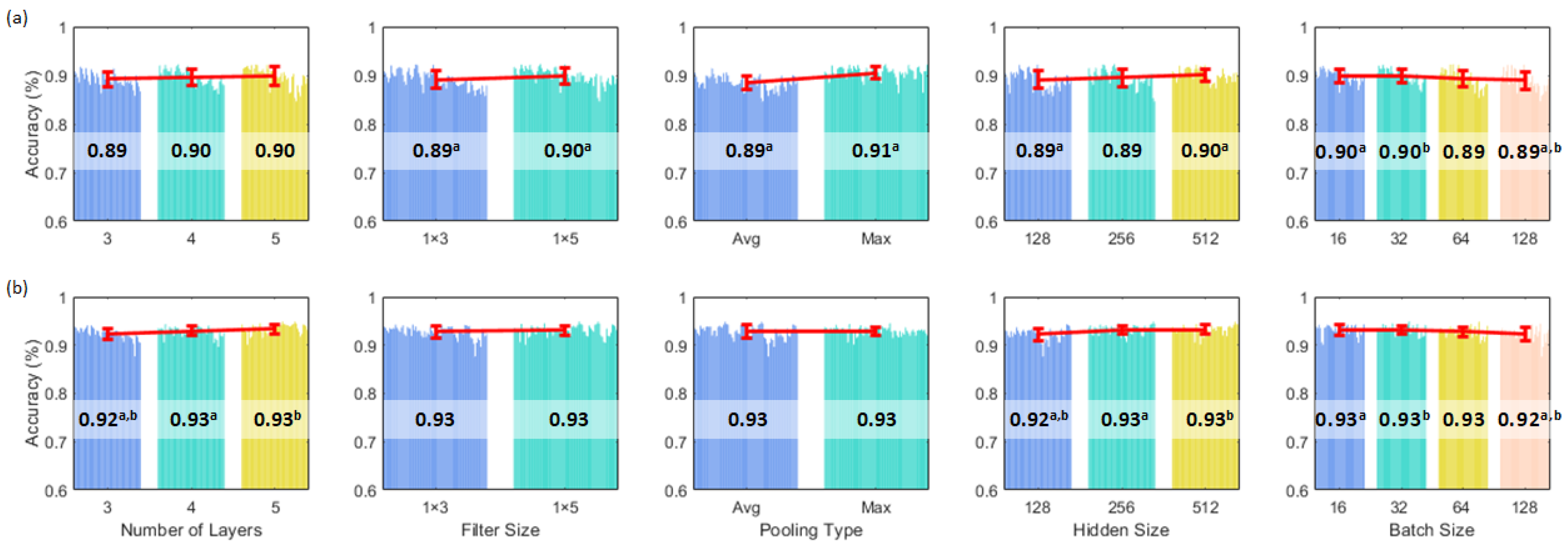 Electronics 13 00186 g005