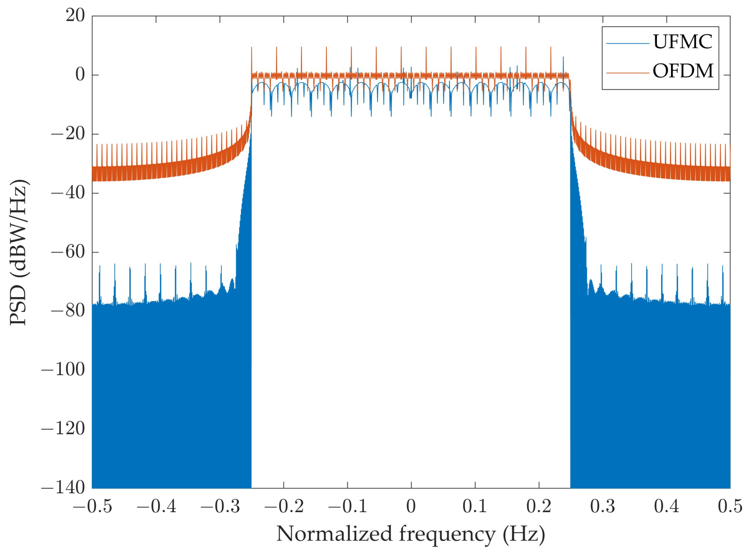 Electronics 13 00187 g005
