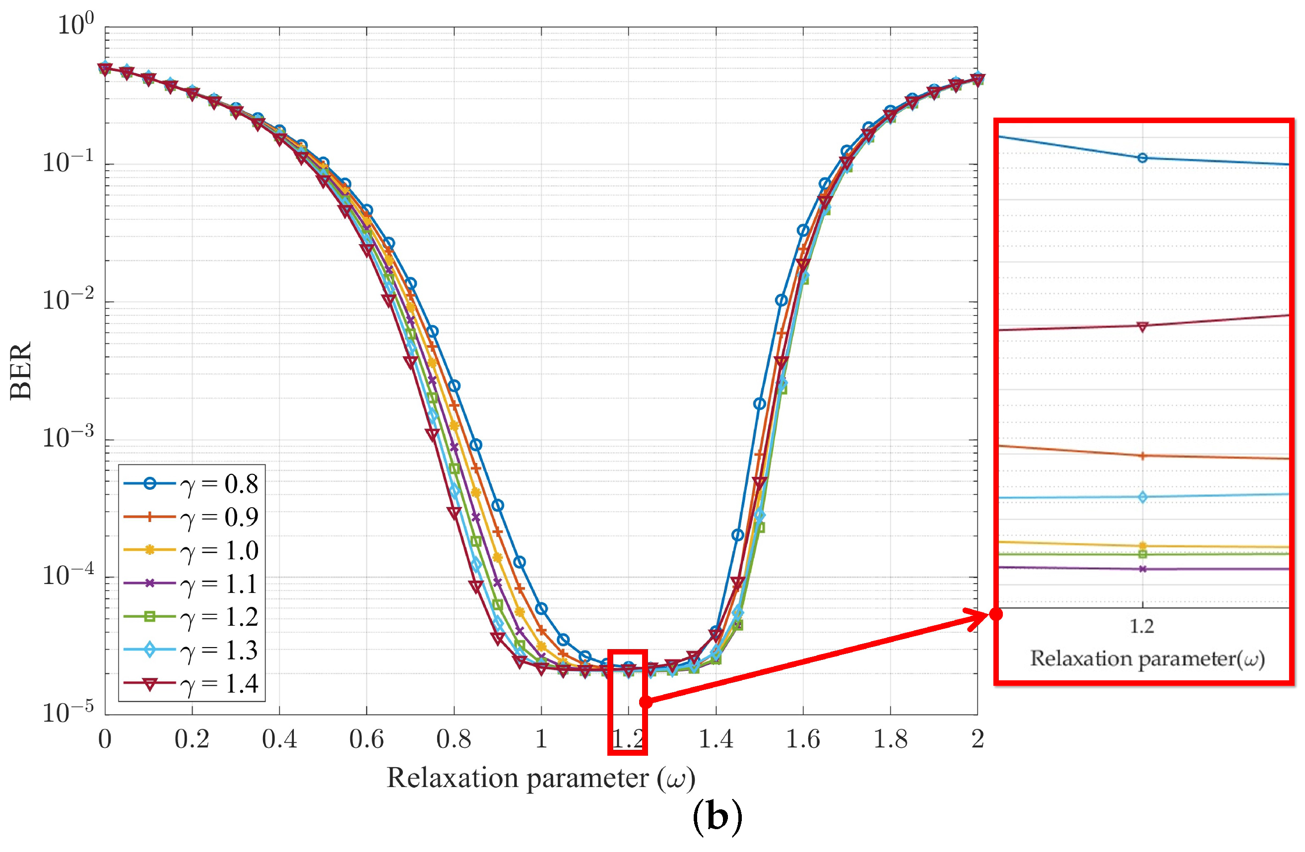 Electronics 13 00187 g006b