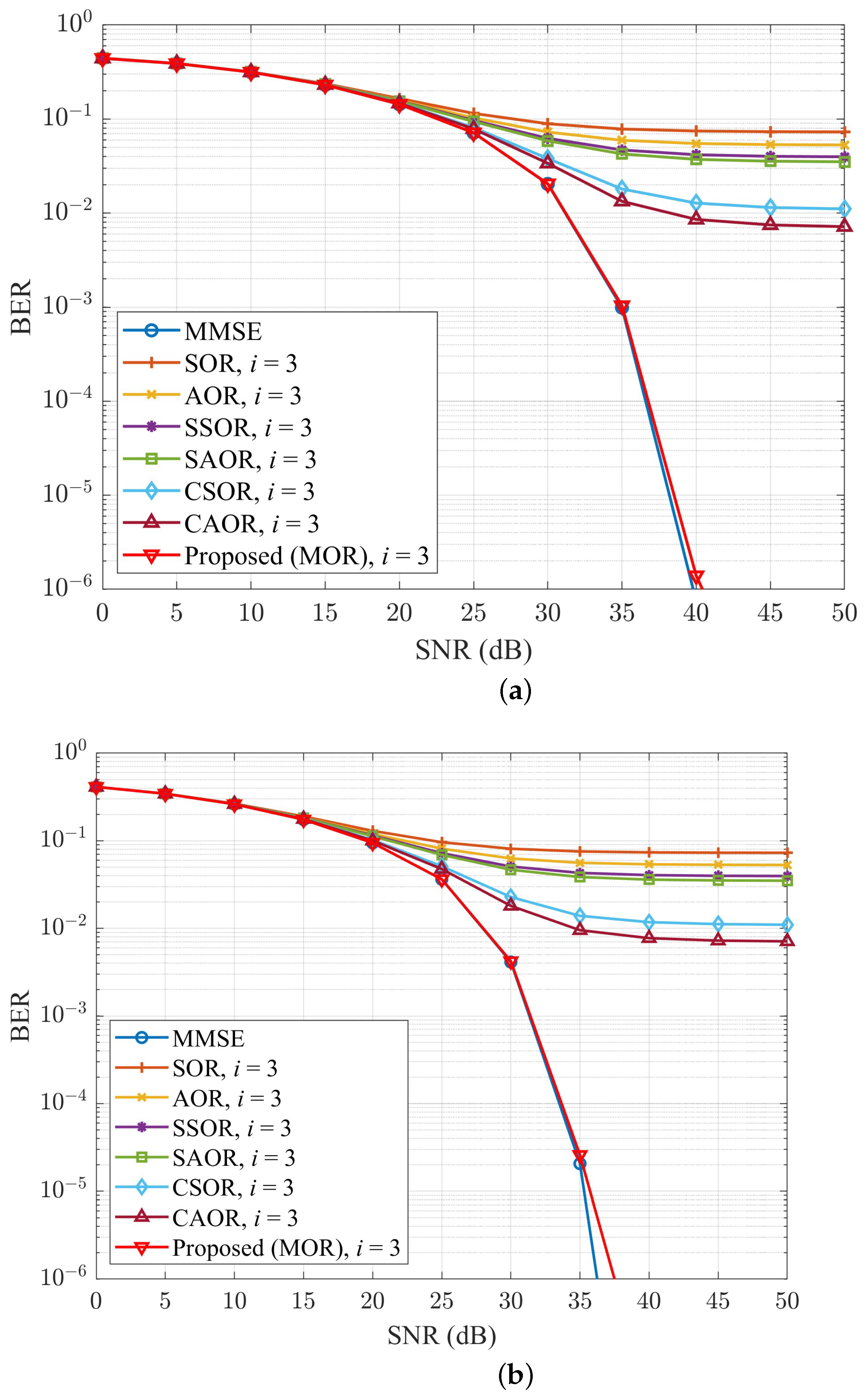 Electronics 13 00187 g008