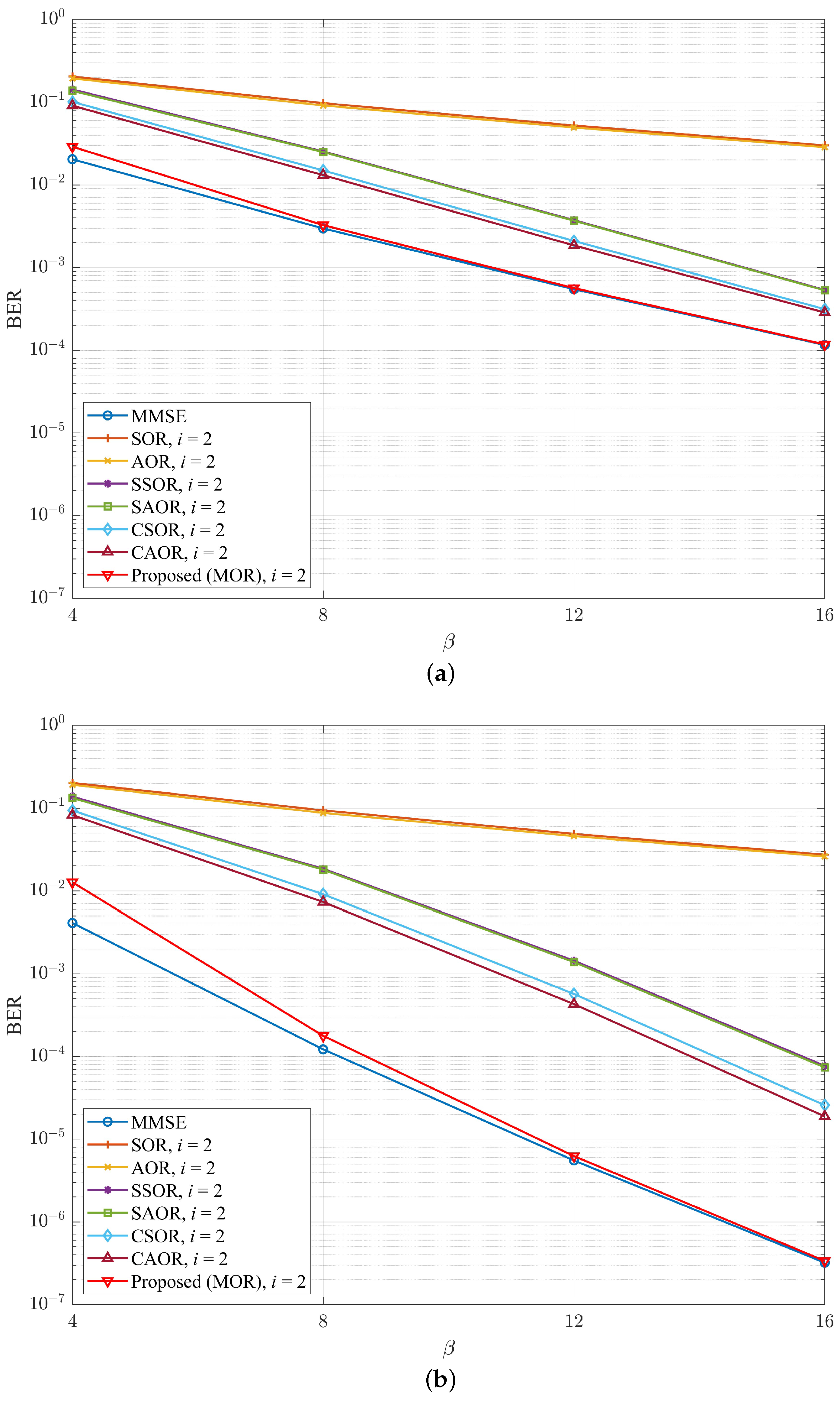 Electronics 13 00187 g012